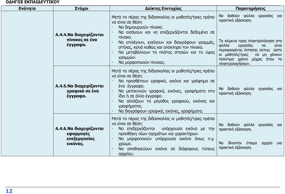 Να μεταβάλλουν το πλάτος στηλών και το ύψος γραμμών. Να μορφοποιούν πίνακες. Να προσθέτουν γραφικά, εικόνα και γράφημα σε ένα έγγραφο.