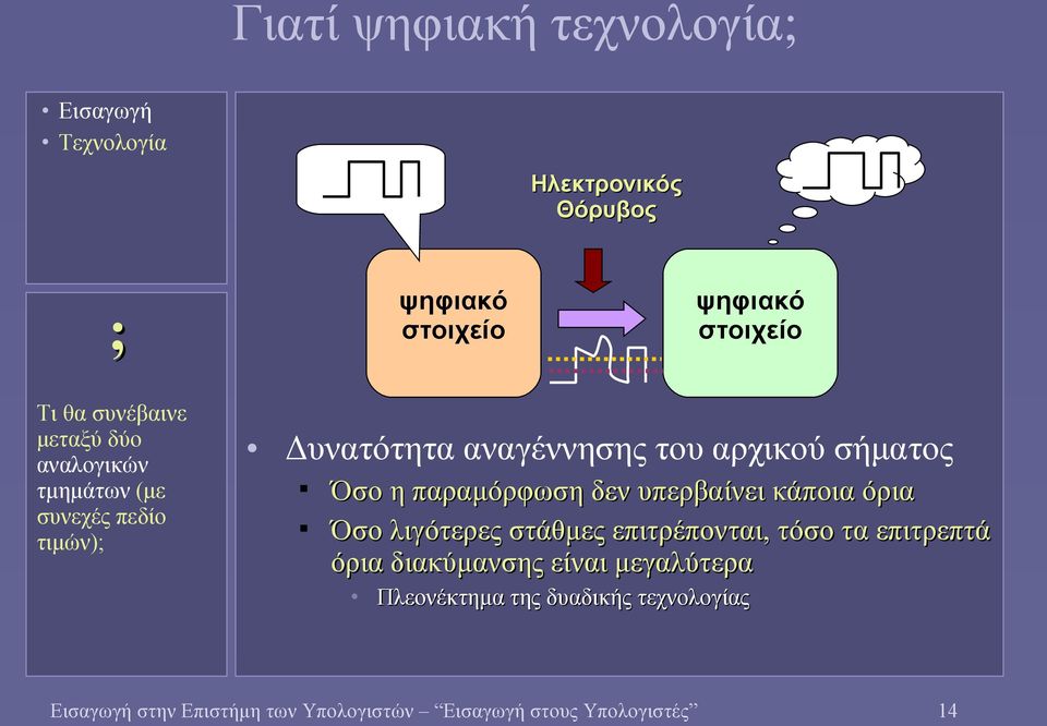 η παραμόρφωση δεν υπερβαίνει κάποια όρια Όσο λιγότερες στάθμες επιτρέπονται, τόσο τα επιτρεπτά όρια διακύμανσης