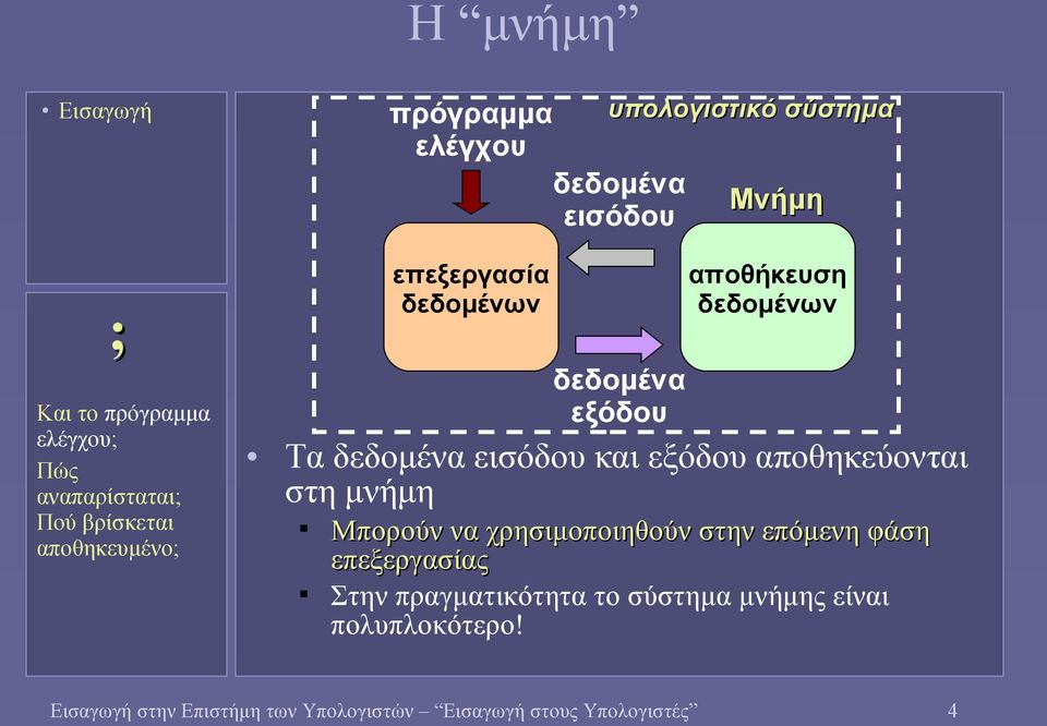 δεδομένα εξόδου Μνήμη αποθήκευση δεδομένων Μπορούν να χρησιμοποιηθούν στην επόμενη φάση επεξεργασίας Στην