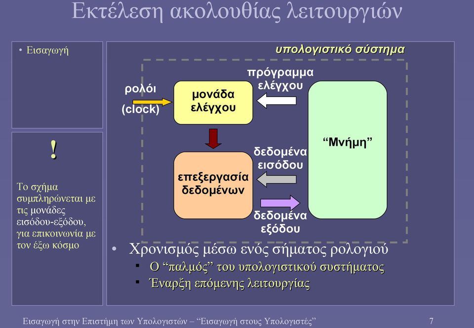 Το σχήμα συμπληρώνεται με τις μονάδες εισόδου-εξόδου, για επικοινωνία με τον έξω κόσμο Χρονισμός μέσω ενός