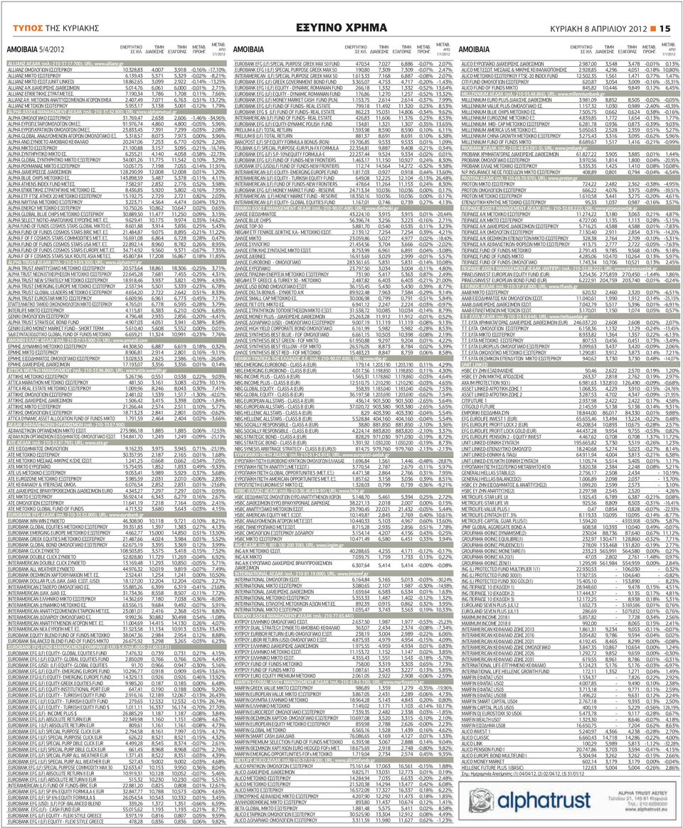 862,65 3,099 2,922-0,14% -13,25% ALLIANZ Α/Κ ΔΙΑΧΕΙΡΙΣΗΣ ΔΙΑΘEΣΙΜΩΝ 5.014,76 6,061 6,000-0,01% 2,71% ALLIANZ ΕΠΙΘΕΤΙΚΗΣ ΣΤΡΑΤ.ΜΕΤ.ΕΣ. 7.