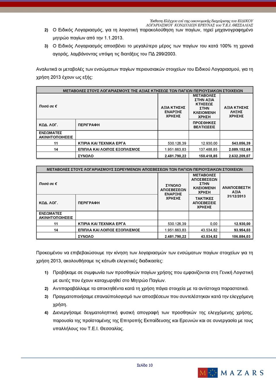 Αναλυτικά οι μεταβολές των ενσώματων παγίων περιουσιακών στοιχείων του Ειδικού Λογαριασμού, για τη χρήση 2013 έχουν ως εξής: Ποσά σε ΚΩΔ. ΛΟΓ.