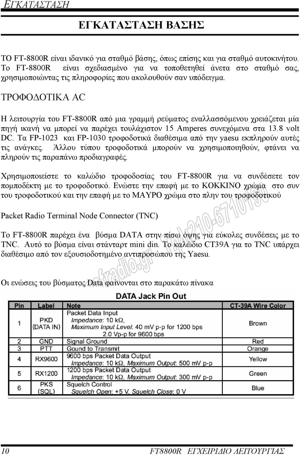 ΤΡΟΦΟ ΟΤΙΚΑ AC Η λειτουργία του FT-8800R από µια γραµµή ρεύµατος εναλλασσόµενου χρειάζεται µία πηγή ικανή να µπορεί να παρέχει τουλάχιστον 15 Amperes συνεχόµενα στα 13.8 volt DC.