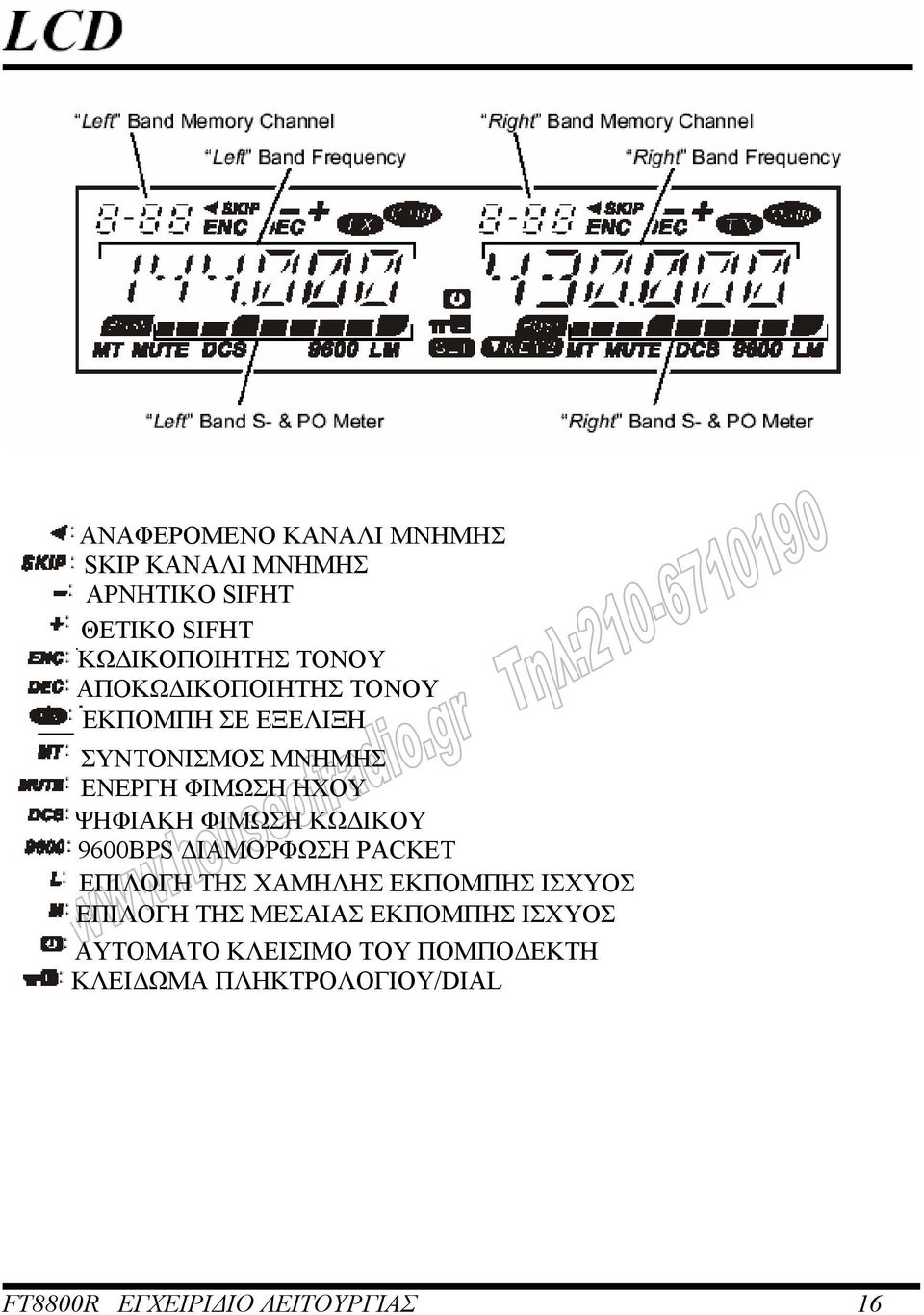 ΚΩ ΙΚΟΥ 9600ΒPS ΙΑΜΟΡΦΩΣΗ PACKET ΕΠΙΛΟΓΗ ΤΗΣ ΧΑΜΗΛΗΣ ΕΚΠΟΜΠΗΣ ΙΣΧΥΟΣ ΕΠΙΛΟΓΗ ΤΗΣ ΜΕΣΑΙΑΣ