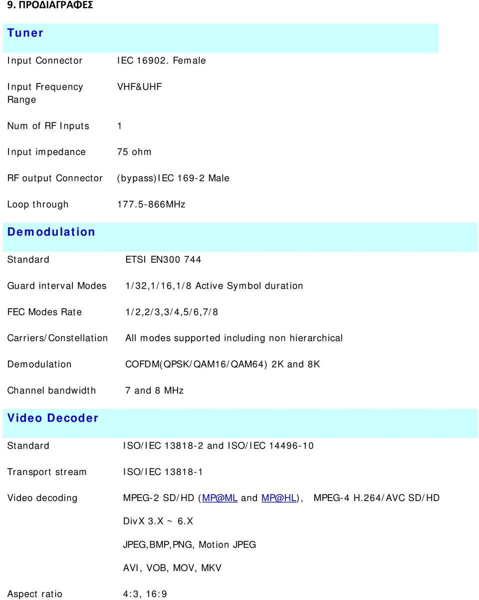 5-866MHz Demodulation Standard ETSI EN300 744 Guard interval Modes 1/32,1/16,1/8 Active Symbol duration FEC Modes Rate 1/2,2/3,3/4,5/6,7/8 Carriers/Constellation Demodulation