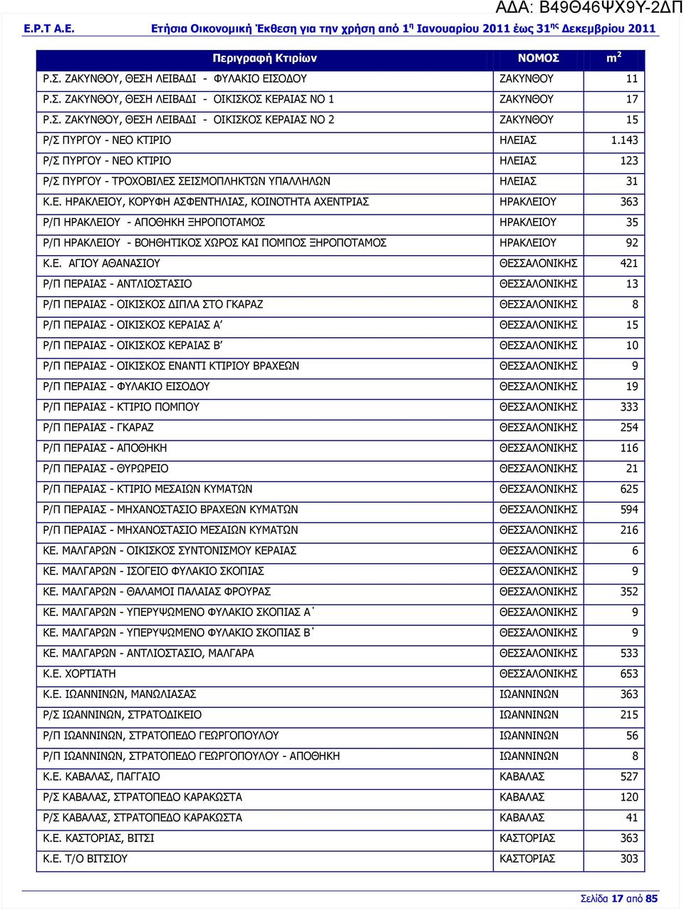 ΚΤΙΡΙΟ ΗΛΕΙΑΣ 123 Ρ/Σ ΠΥΡΓΟΥ - ΤΡΟΧΟΒΙΛΕΣ ΣΕΙΣΜΟΠΛΗΚΤΩΝ ΥΠΑΛΛΗΛΩΝ ΗΛΕΙΑΣ 31 Κ.Ε. ΗΡΑΚΛΕΙΟΥ, ΚΟΡΥΦΗ ΑΣΦΕΝΤΗΛΙΑΣ, ΚΟΙΝΟΤΗΤΑ ΑΧΕΝΤΡΙΑΣ ΗΡΑΚΛΕΙΟΥ 363 Ρ/Π ΗΡΑΚΛΕΙΟΥ - ΑΠΟΘΗΚΗ ΞΗΡΟΠΟΤΑΜΟΣ ΗΡΑΚΛΕΙΟΥ 35 Ρ/Π ΗΡΑΚΛΕΙΟΥ - ΒΟΗΘΗΤΙΚΟΣ ΧΩΡΟΣ ΚΑΙ ΠΟΜΠΟΣ ΞΗΡΟΠΟΤΑΜΟΣ ΗΡΑΚΛΕΙΟΥ 92 Κ.