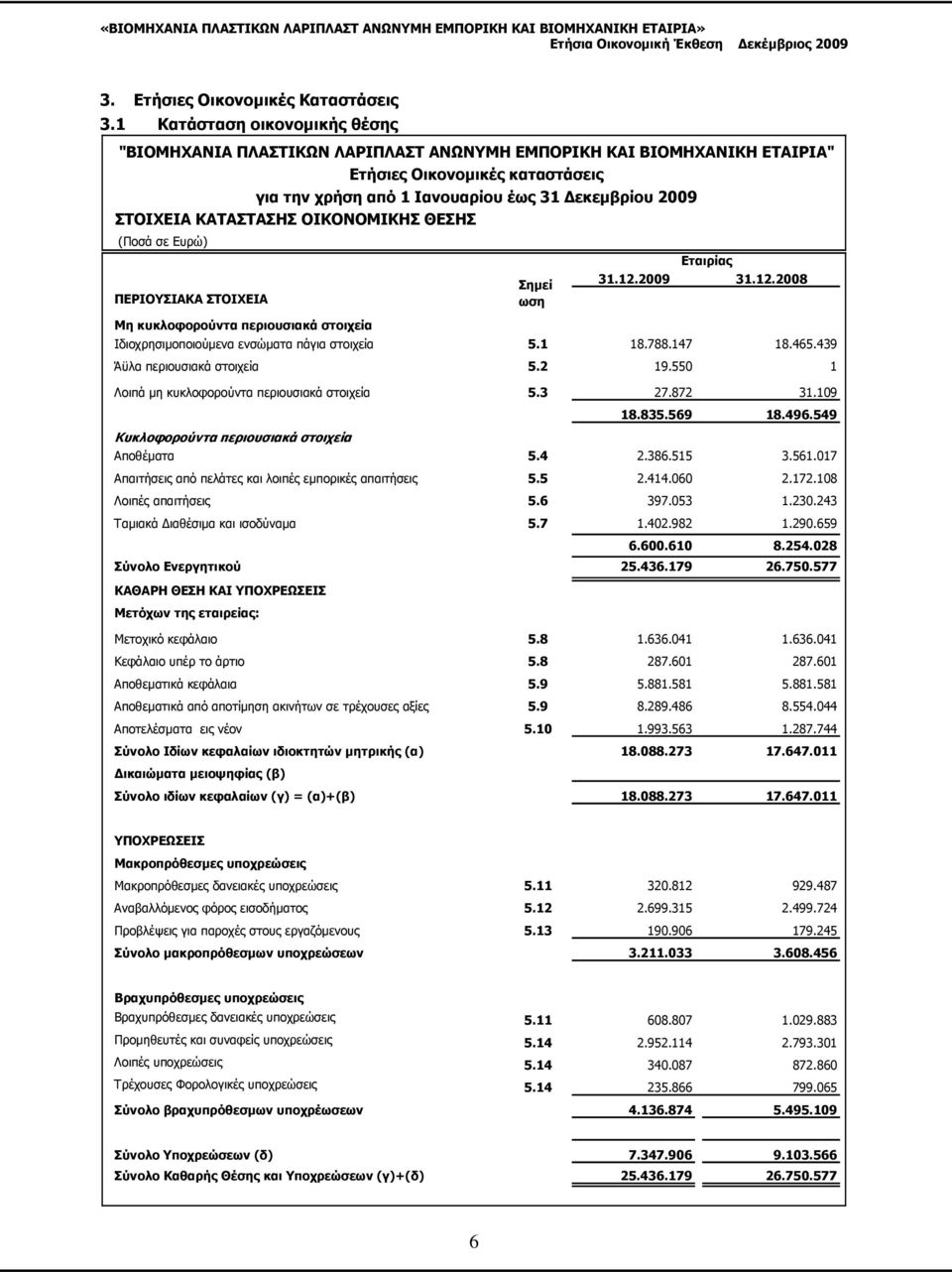 περιουσιακά στοιχεία 31.12.2009 31.12.2008 Ιδιοχρησιµοποιούµενα ενσώµατα πάγια στοιχεία 5.1 18.788.147 18.465.439 Άϋλα περιουσιακά στοιχεία 5.2 19.550 1 Λοιπά µη κυκλοφορούντα περιουσιακά στοιχεία 5.