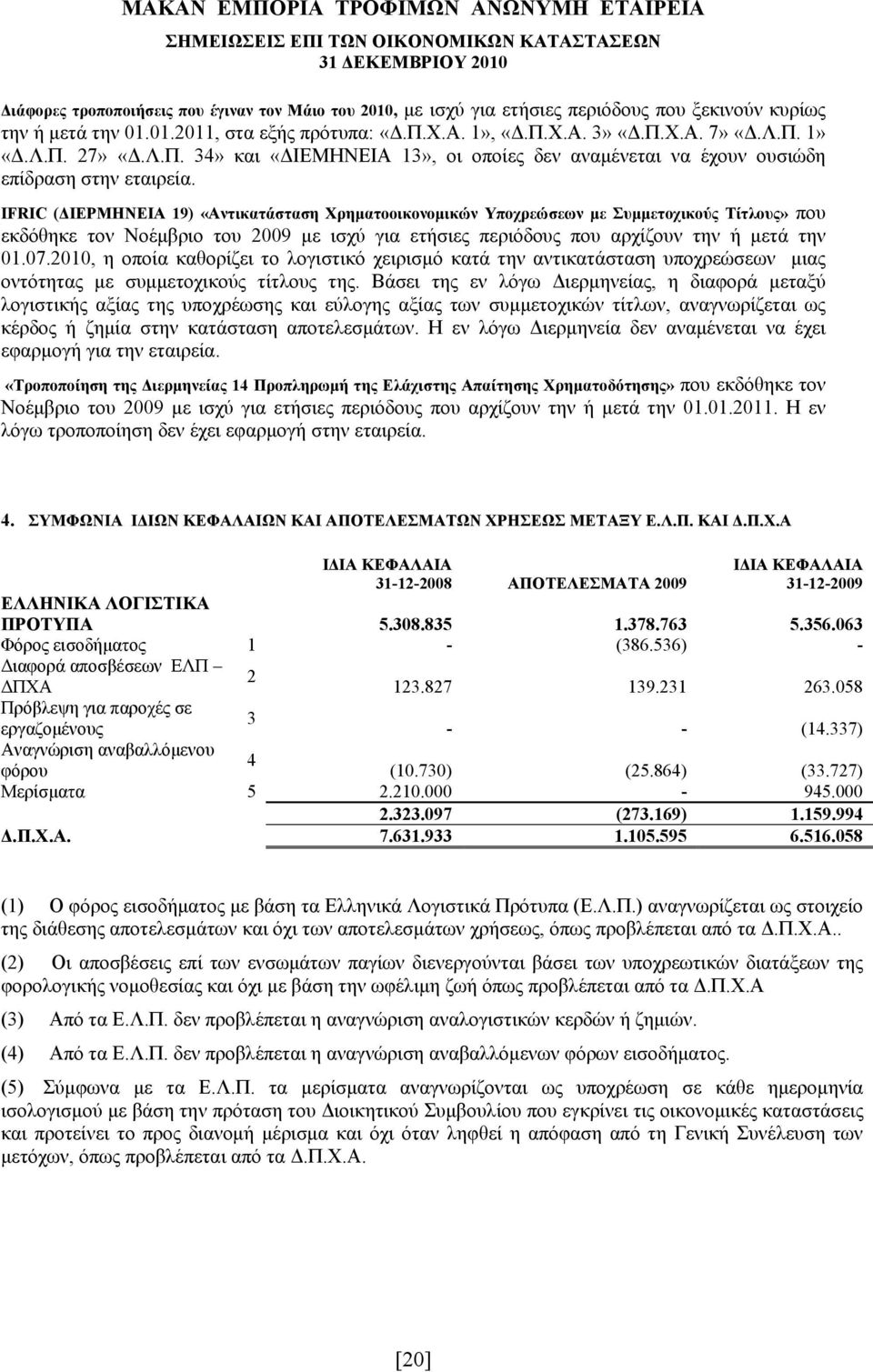 IFRIC (ΔΙΕΡΜΗΝΕΙΑ 19) «Αντικατάσταση Χρηματοοικονομικών Υποχρεώσεων με Συμμετοχικούς Τίτλους» που εκδόθηκε τον Νοέμβριο του 2009 με ισχύ για ετήσιες περιόδους που αρχίζουν την ή μετά την 01.07.