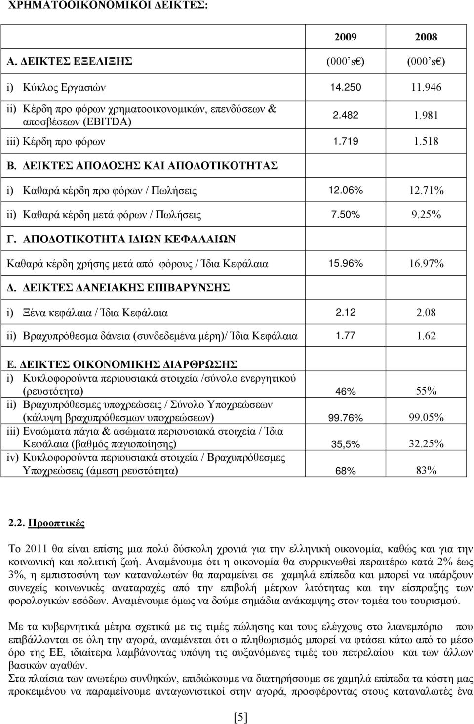 ΑΠΟΔΟΤΙΚΟΤΗΤΑ ΙΔΙΩΝ ΚΕΦΑΛΑΙΩΝ Καθαρά κέρδη χρήσης μετά από φόρους / Ίδια Κεφάλαια 15.96% 16.97% Δ. ΔΕΙΚΤΕΣ ΔΑΝΕΙΑΚΗΣ ΕΠΙΒΑΡΥΝΣΗΣ i) Ξένα κεφάλαια / Ίδια Κεφάλαια 2.12 2.