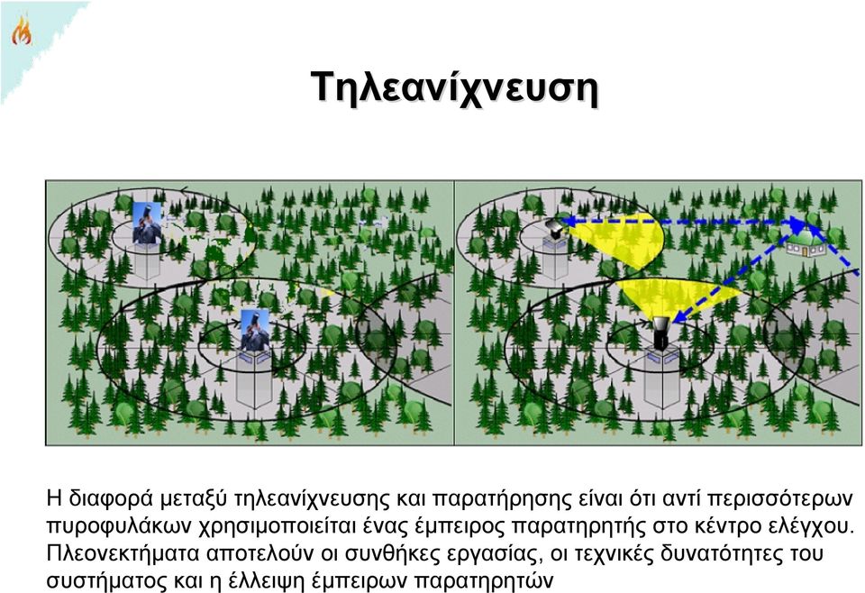 παρατηρητής στο κέντρο ελέγχου.