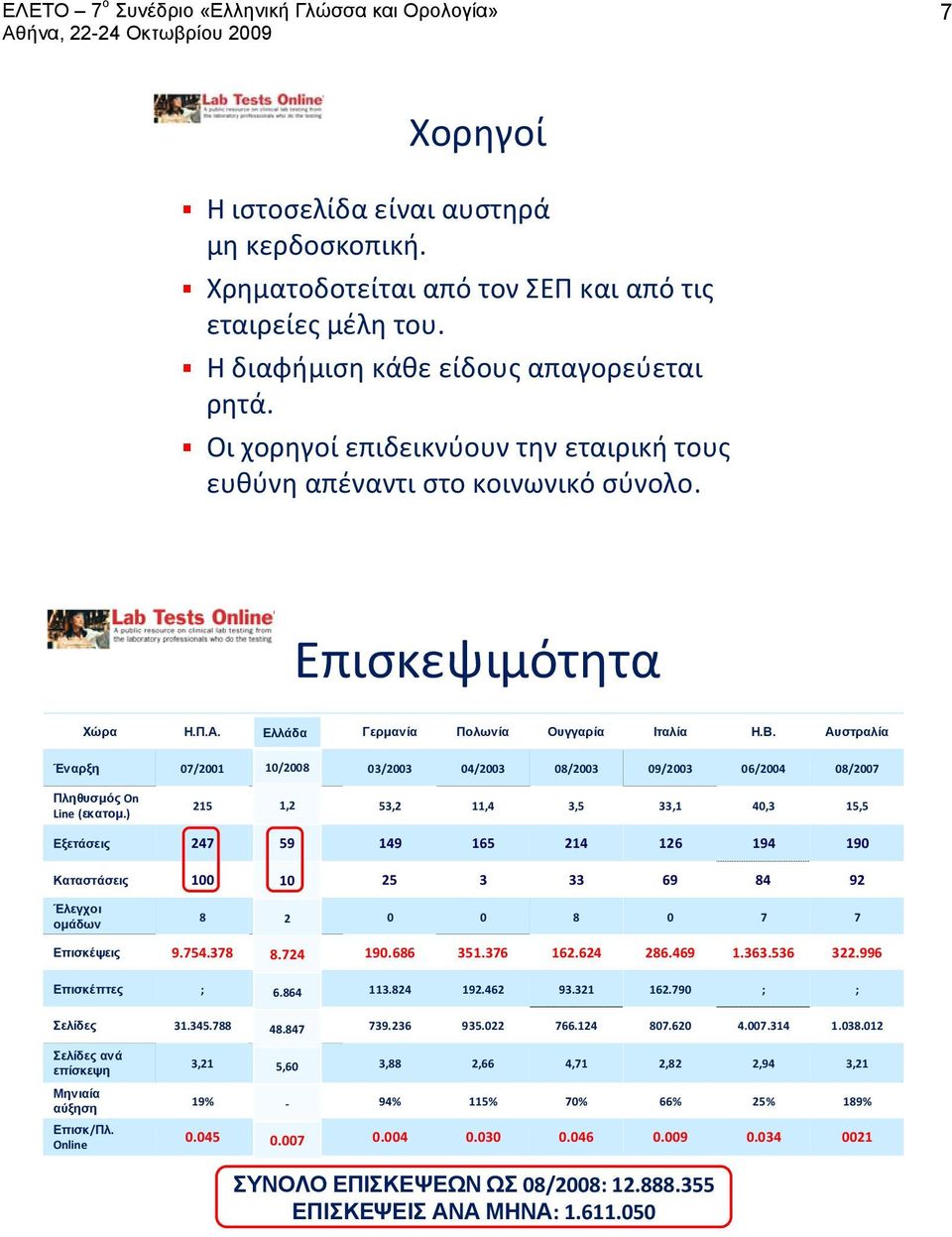 Αυστραλία Έναρξη 07/2001 10/2008 02/2003 03/2003 04/2003 08/2003 09/2003 06/2004 08/2007 Πληθυσμός On Line (εκατομ.