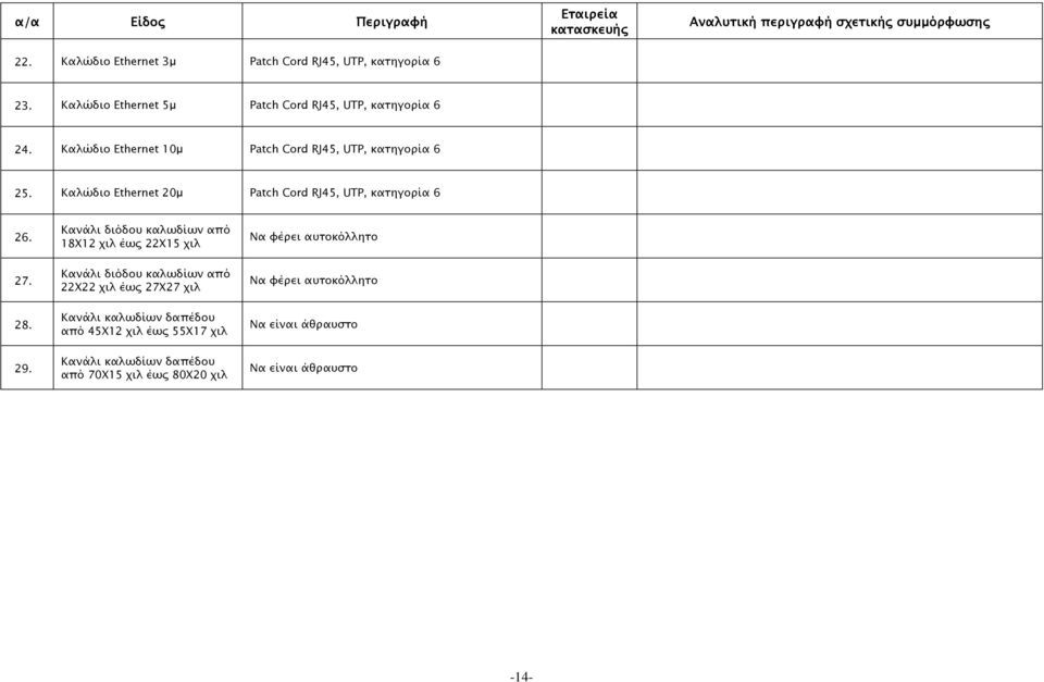 Καλώδιο Ethernet 20µ Patch Cord RJ45, UTP, κατηγορία 6 26. 27. 28. 29.