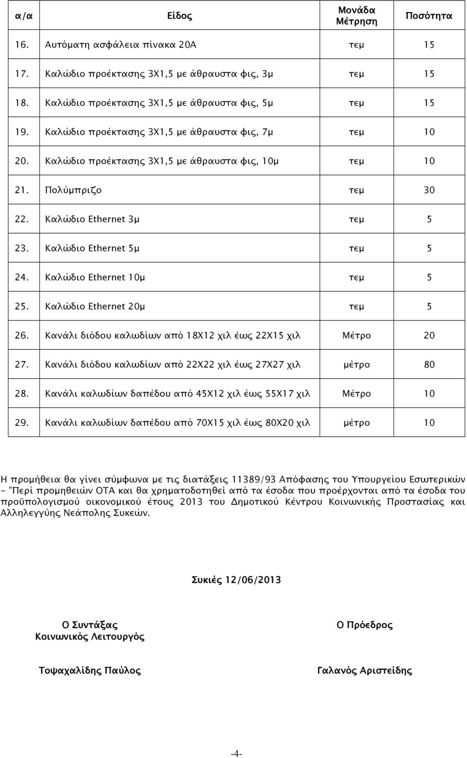 Καλώδιο Ethernet 10µ τεµ 5 25. Καλώδιο Ethernet 20µ τεµ 5 26. Κανάλι διόδου καλωδίων από 18Χ12 χιλ έω 22Χ15 χιλ Μέτρο 20 27. Κανάλι διόδου καλωδίων από 22Χ22 χιλ έω 27Χ27 χιλ µέτρο 80 28.