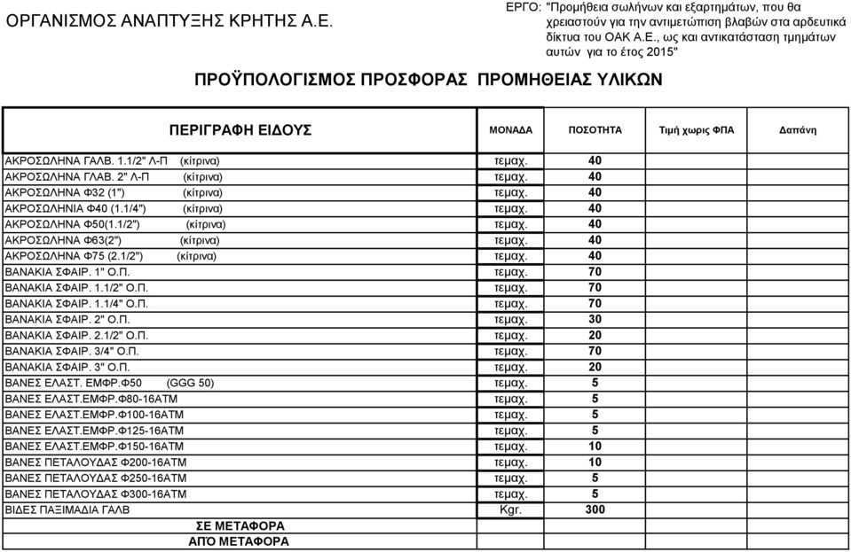 40 ΑΚΡΟΣΩΛΗΝΑ Φ63(2") (κίτρινα) τεμαχ. 40 ΑΚΡΟΣΩΛΗΝΑ Φ75 (2.1/2") (κίτρινα) τεμαχ. 40 ΒΑΝΑΚΙΑ ΣΦΑΙΡ. 1" Ο.Π. τεμαχ. 70 ΒΑΝΑΚΙΑ ΣΦΑΙΡ. 1.1/2" Ο.Π. τεμαχ. 70 ΒΑΝΑΚΙΑ ΣΦΑΙΡ. 1.1/4" Ο.Π. τεμαχ. 70 ΒΑΝΑΚΙΑ ΣΦΑΙΡ. 2" Ο.