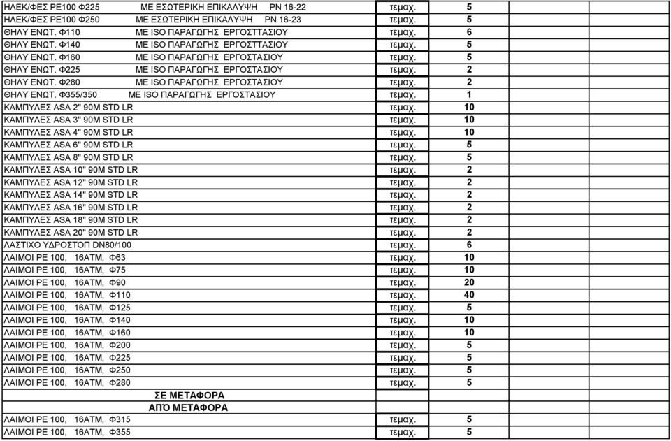 Φ280 ΜΕ ISO ΠΑΡΑΓΩΓΗΣ ΕΡΓΟΣΤΑΣΙΟΥ τεμαχ. 2 ΘΗΛΥ ΕΝΩΤ. Φ355/350 ΜΕ ISO ΠΑΡΑΓΩΓΗΣ ΕΡΓΟΣΤΑΣΙΟΥ τεμαχ. 1 ΚΑΜΠΥΛΕΣ ASA 2" 90M STD LR τεμαχ. 10 ΚΑΜΠΥΛΕΣ ASA 3" 90M STD LR τεμαχ.