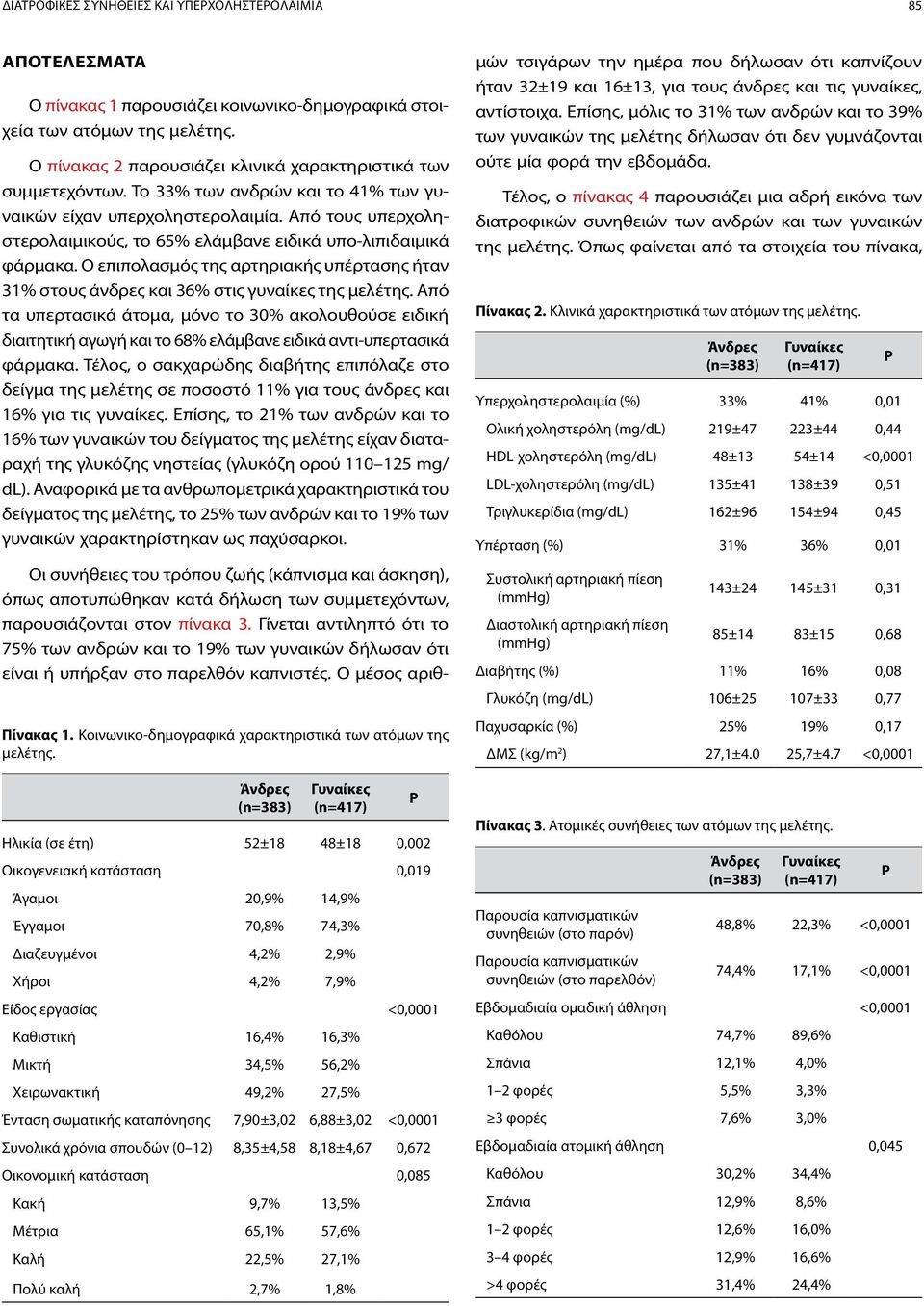 Από τους υπερχοληστερολαιμικούς, το 65% ελάμβανε ειδικά υπο-λιπιδαιμικά φάρμακα. Ο επιπολασμός της αρτηριακής υπέρτασης ήταν 31% στους άνδρες και 36% στις γυναίκες της μελέτης.