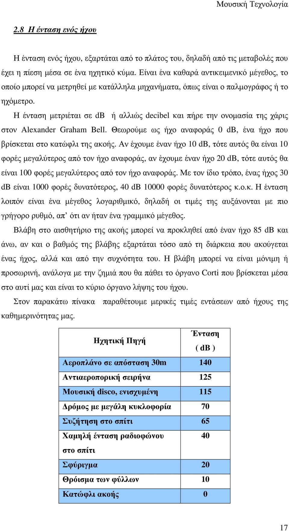 Η ένταση µετριέται σε db ή αλλιώς decibel και πήρε την ονοµασία της χάρις στον Alexander Graham Bell. Θεωρούµε ως ήχο αναφοράς 0 db, ένα ήχο που βρίσκεται στο κατώφλι της ακοής.