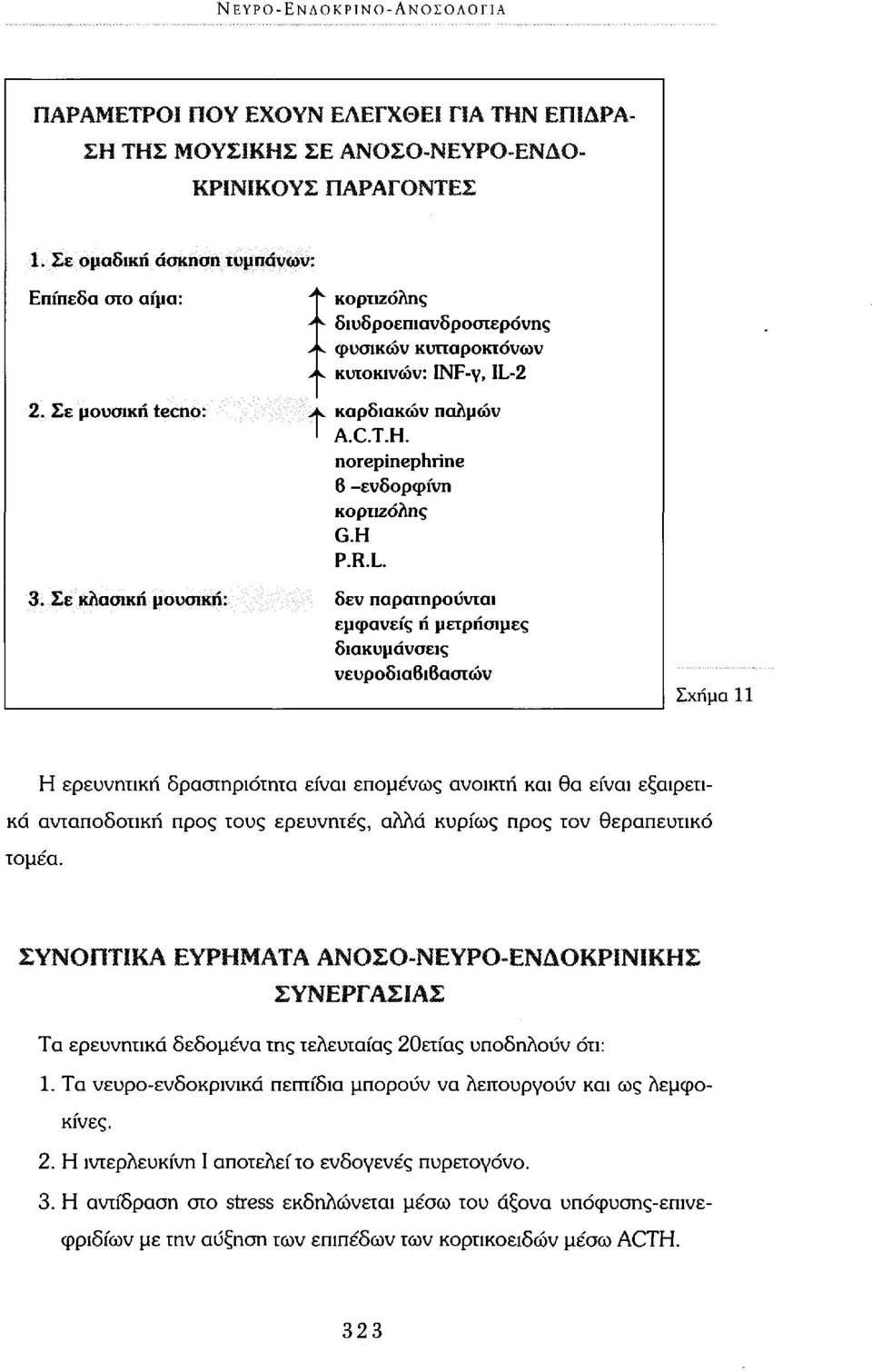 2 Τ καρδιακών παλμών A.C.T.H. norepinephrine 6 -ενδορφίνη κορτιζόλης G.H P.R.L.