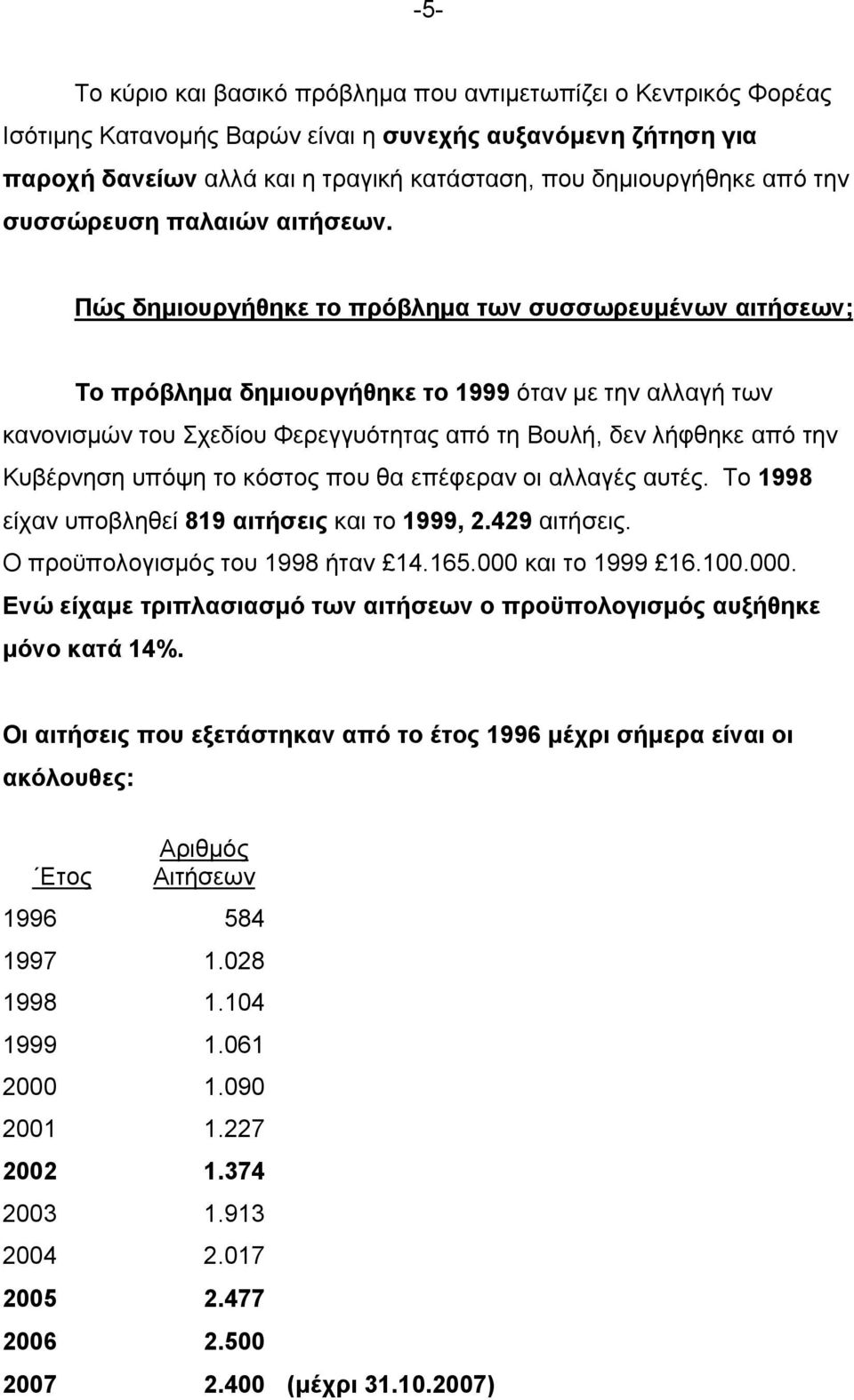 Πώς δημιουργήθηκε το πρόβλημα των συσσωρευμένων αιτήσεων; Το πρόβλημα δημιουργήθηκε το 1999 όταν με την αλλαγή των κανονισμών του Σχεδίου Φερεγγυότητας από τη Βουλή, δεν λήφθηκε από την Κυβέρνηση