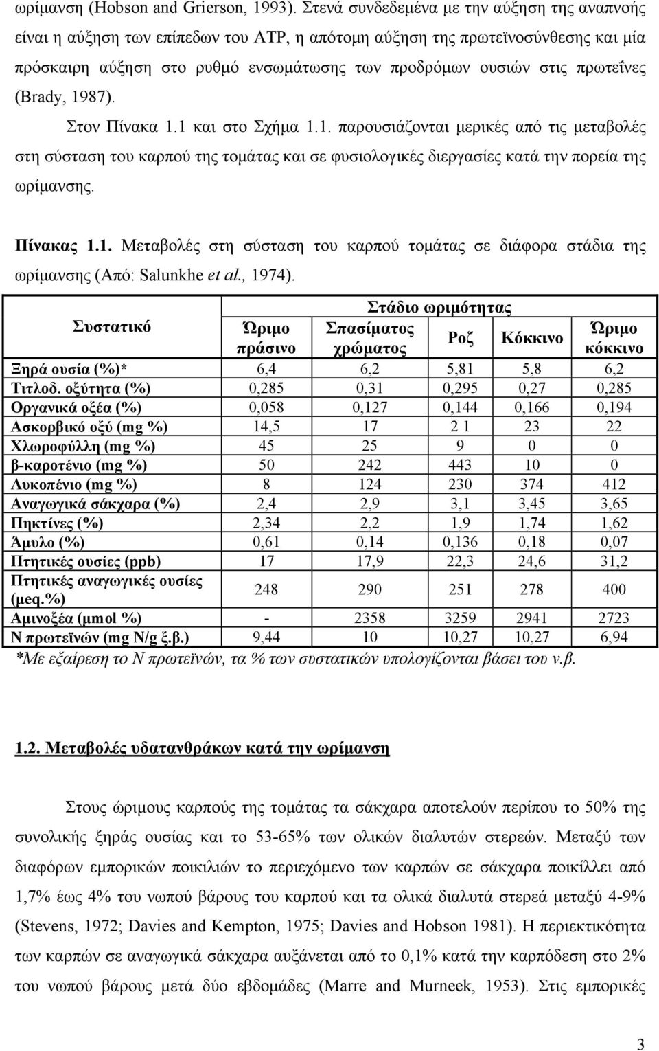 πρωτεΐνες (Brady, 1987). Στον Πίνακα 1.1 και στο Σχήμα 1.1. παρουσιάζονται μερικές από τις μεταβολές στη σύσταση του καρπού της τομάτας και σε φυσιολογικές διεργασίες κατά την πορεία της ωρίμανσης.