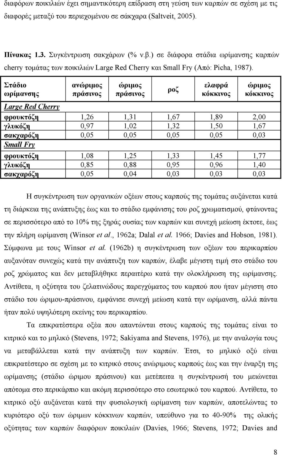 Στάδιο ωρίμανσης ανώριμος πράσινος ώριμος πράσινος ροζ ελαφρά κόκκινος ώριμος κόκκινος Large Red Cherry φρουκτόζη 1,26 1,31 1,67 1,89 2,00 γλυκόζη 0,97 1,02 1,32 1,50 1,67 σακχαρόζη 0,05 0,05 0,05