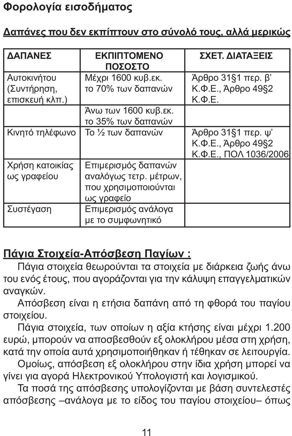 µέτρων, που χρησιµοποιούνται ως γραφείο Επιµερισµός ανάλογα µε το συµφωνητικό Πάγια Στοιχεία-Απόσβεση Παγίων : Πάγια στοιχεία θεωρούνται τα στοιχεία µε διάρκεια ζωής άνω του ενός έτους, που