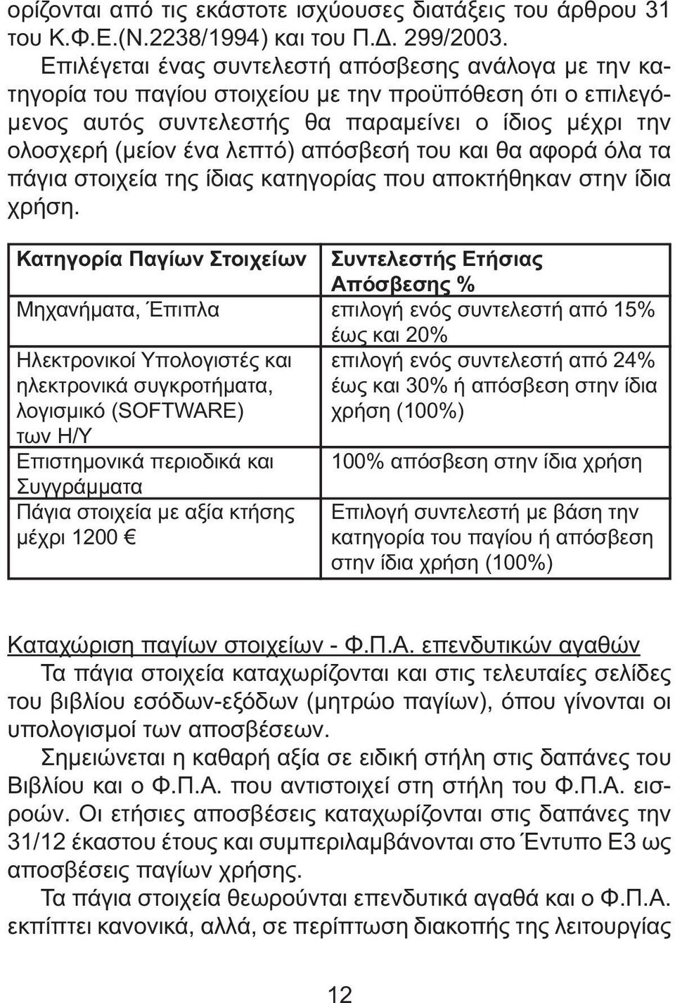 απόσβεσή του και θα αφορά όλα τα πάγια στοιχεία της ίδιας κατηγορίας που αποκτήθηκαν στην ίδια χρήση.