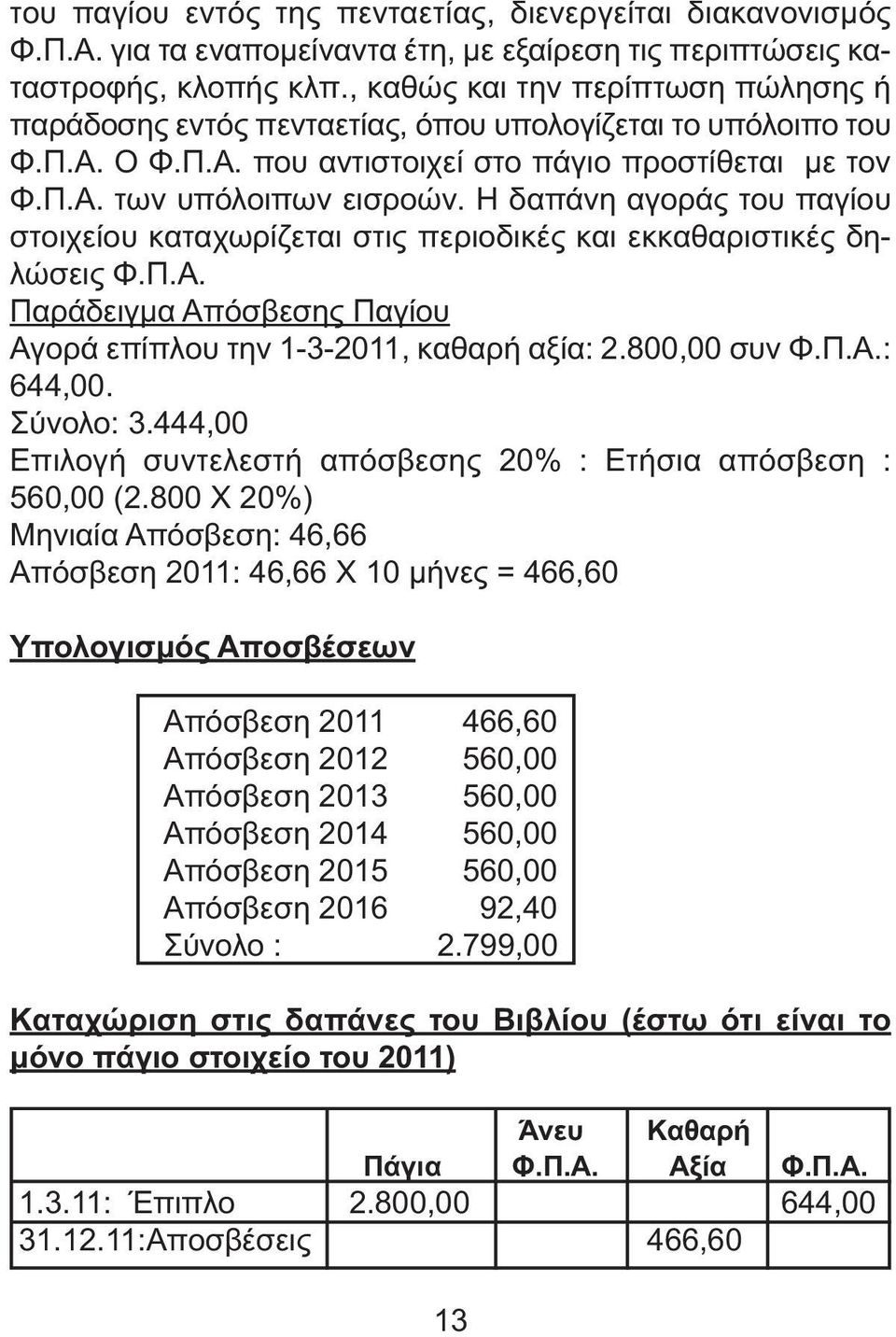 Η δαπάνη αγοράς του παγίου στοιχείου καταχωρίζεται στις περιοδικές και εκκαθαριστικές δηλώσεις Φ.Π.Α. Παράδειγµα Απόσβεσης Παγίου Αγορά επίπλου την 1-3-2011, καθαρή αξία: 2.800,00 συν Φ.Π.Α.: 644,00.