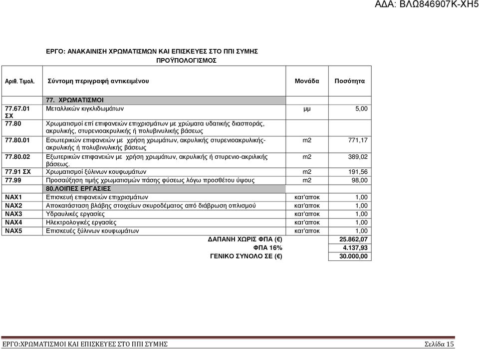 80.02 Εξωτερικών επιφανειών µε χρήση χρωµάτων, ακρυλικής ή στυρενιο-ακριλικής m2 389,02 βάσεως. 77.91 ΣΧ Χρωµατισµοί ξύλινων κουφωµάτων m2 191,56 77.