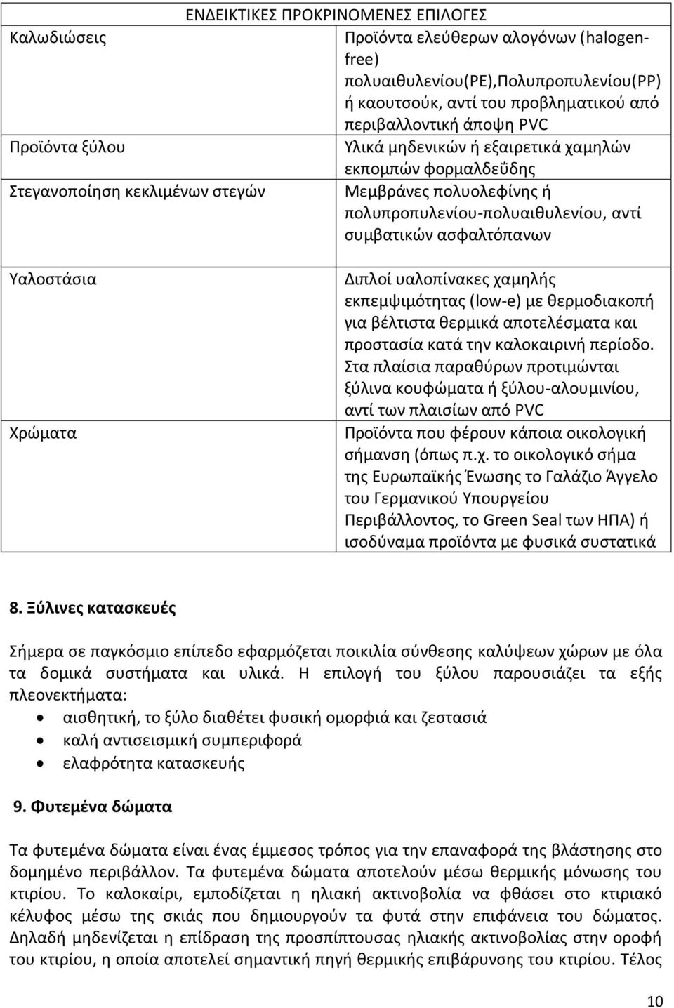 Υαλοστάσια Χρώματα Διπλοί υαλοπίνακες χαμηλής εκπεμψιμότητας (low-e) με θερμοδιακοπή για βέλτιστα θερμικά αποτελέσματα και προστασία κατά την καλοκαιρινή περίοδο.