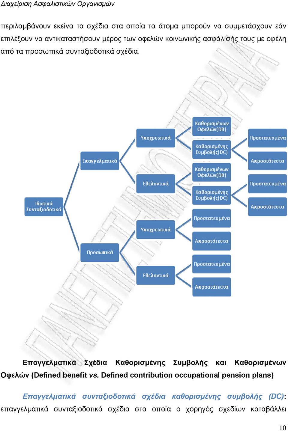 Επαγγελματικά Σχέδια Καθορισμένης Συμβολής και Καθορισμένων Οφελών (Defined benefit vs.