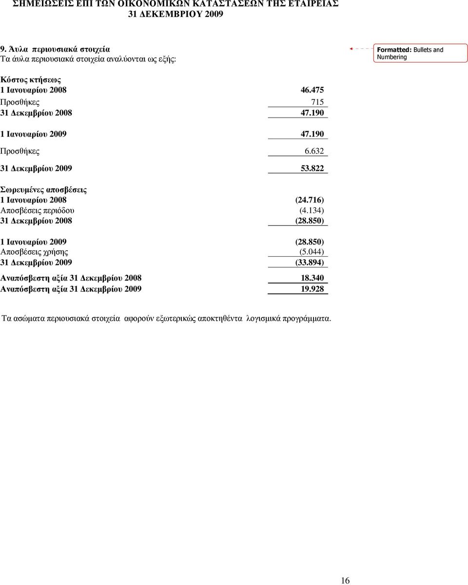 822 Σωρευµένες αποσβέσεις 1 Ιανουαρίου 2008 (24.716) Αποσβέσεις περιόδου (4.134) 31 εκεµβρίου 2008 (28.850) 1 Ιανουαρίου 2009 (28.