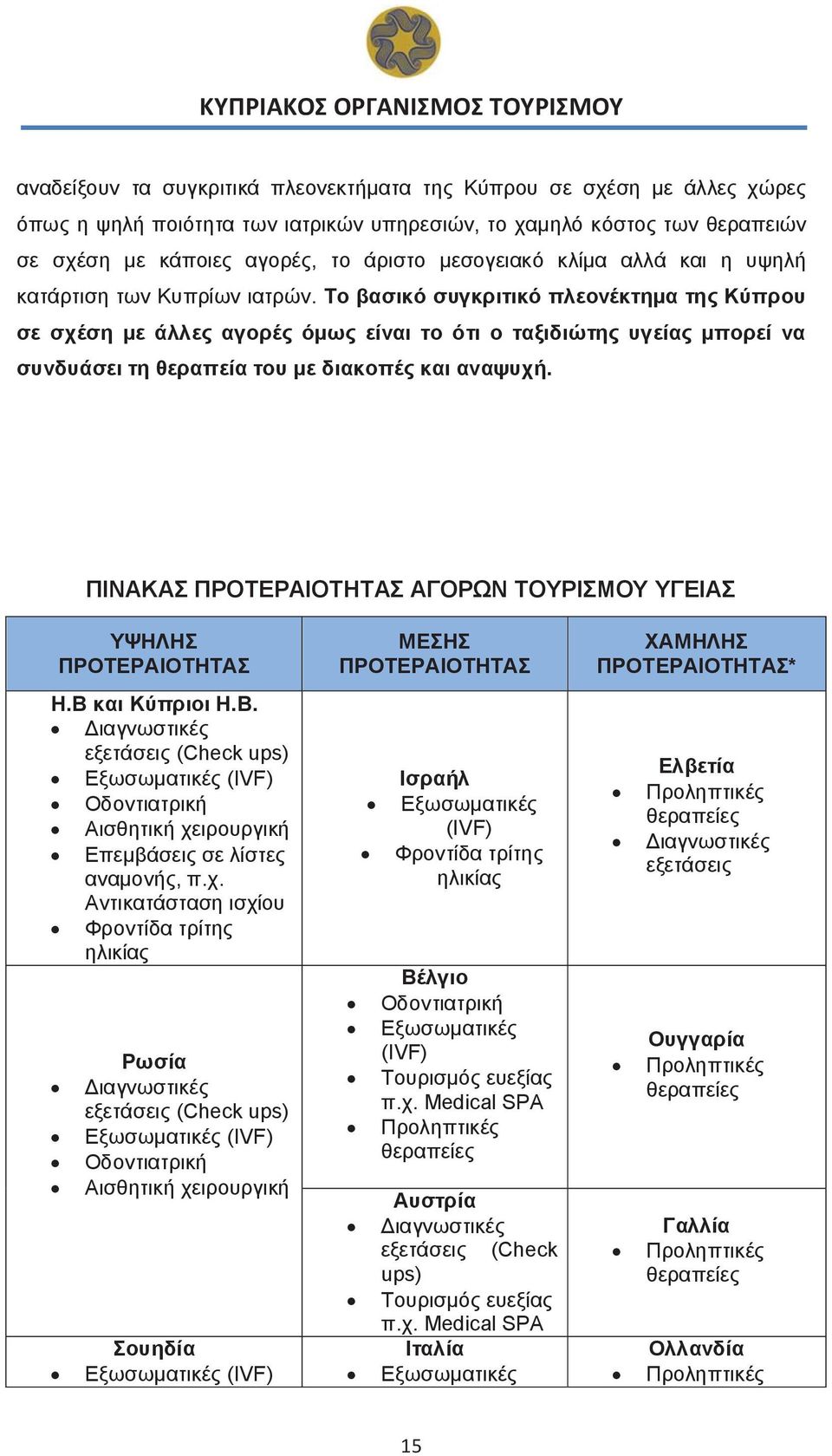 Το βασικό συγκριτικό πλεονέκτημα της Κύπρου σε σχέση με άλλες αγορές όμως είναι το ότι ο ταξιδιώτης υγείας μπορεί να συνδυάσει τη θεραπεία του με διακοπές και αναψυχή.