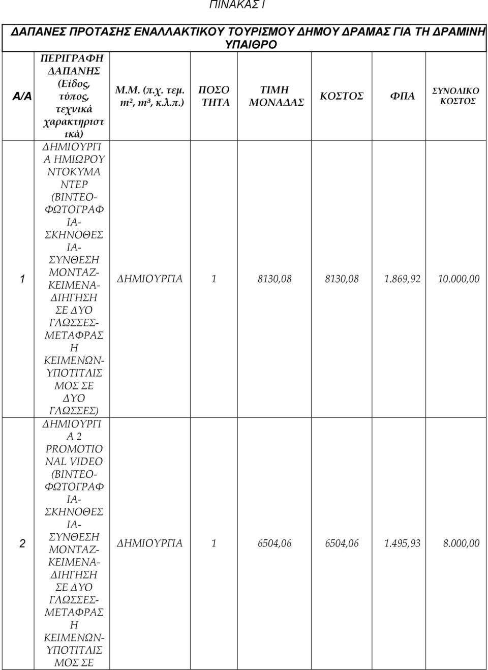 ς, ΚΟΣΤΟΣ ΦΠΑ m², m³, κ.λ.π.