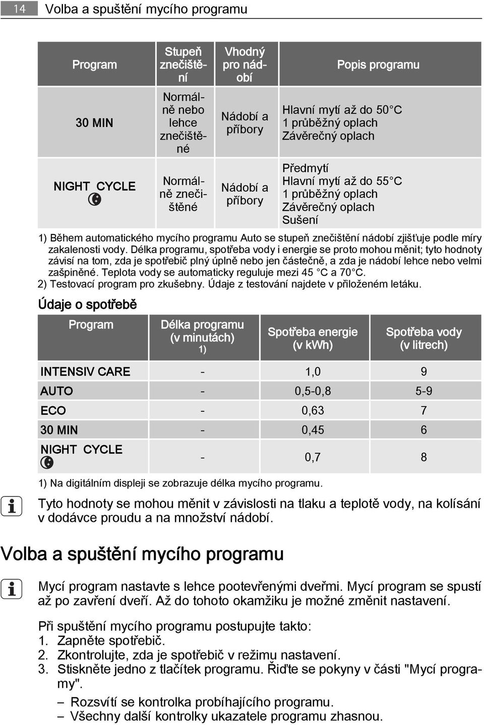 nádobí zjišťuje podle míry zakalenosti vody.