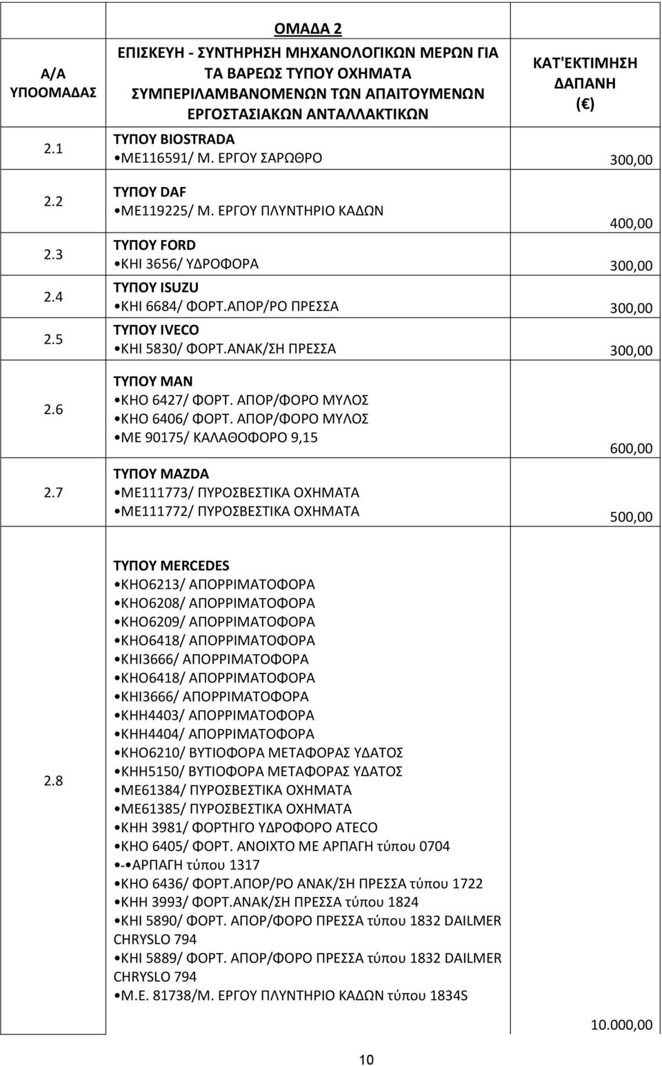 ΑΝΑΚ/ΣΗ ΠΡΕΣΣΑ 300,00 2.6 ΤΥΠΟΥ ΜΑΝ ΚΗΟ 6427/ ΦΟΡΤ. ΑΠΟΡ/ΦΟΡΟ ΜΥΛΟΣ ΚΗΟ 6406/ ΦΟΡΤ. ΑΠΟΡ/ΦΟΡΟ ΜΥΛΟΣ ME 90175/ ΚΑΛΑΘΟΦΟΡΟ 9,15 600,00 2.