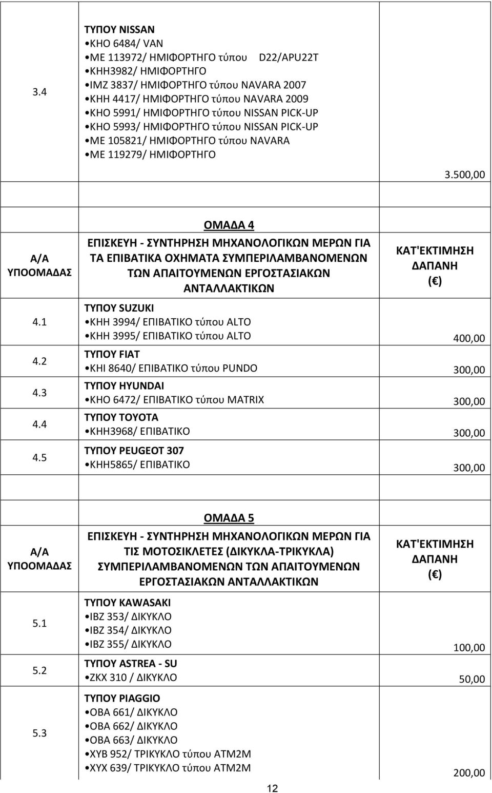 5 ΟΜΑΔΑ 4 ΕΠΙΣΚΕΥΗ - ΣΥΝΤΗΡΗΣΗ ΜΗΧΑΝΟΛΟΓΙΚΩΝ ΜΕΡΩΝ ΓΙΑ ΤΑ ΕΠΙΒΑΤΙΚΑ ΟΧΗΜΑΤΑ ΣΥΜΠΕΡΙΛΑΜΒΑΝΟΜΕΝΩΝ ΤΩΝ ΑΠΑΙΤΟΥΜΕΝΩΝ ΕΡΓΟΣΤΑΣΙΑΚΩΝ ΑΝΤΑΛΛΑΚΤΙΚΩΝ ΤΥΠΟΥ SUZUKI KHH 3994/ ΕΠΙΒΑΤΙΚΟ τύπου ALTO KHH 3995/