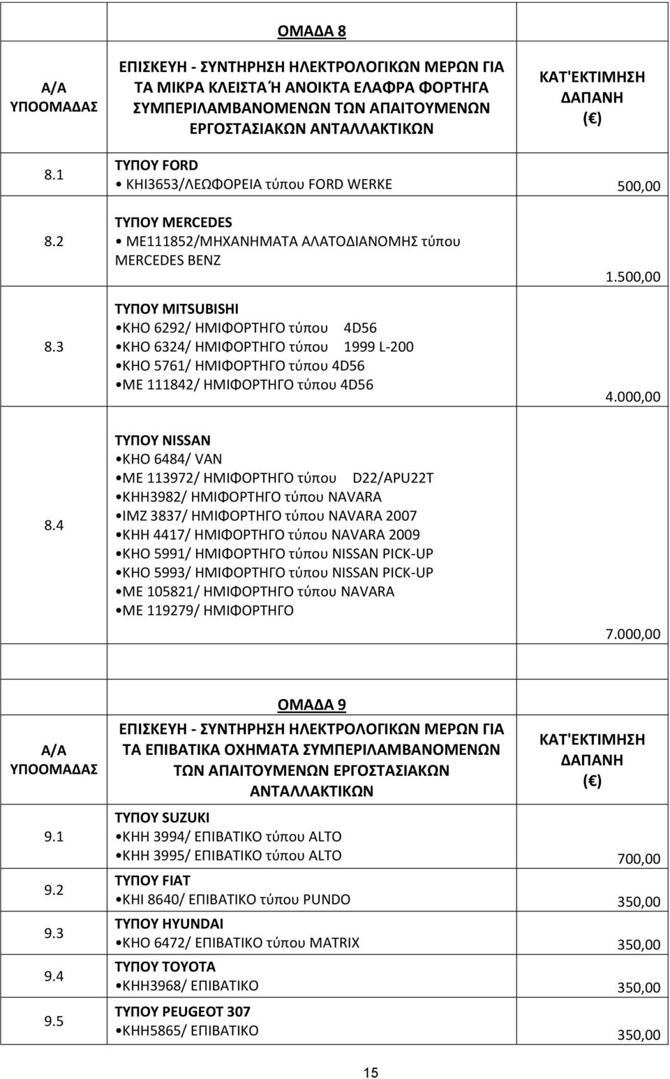 3 ΤΥΠΟΥ MERCEDES ΜΕ111852/ΜΗΧΑΝΗΜΑΤΑ ΑΛΑΤΟΔΙΑΝΟΜΗΣ τύπου MERCEDES BENZ ΤΥΠΟΥ MITSUBISHI KHO 6292/ ΗΜΙΦΟΡΤΗΓΟ τύπου 4D56 KHO 6324/ ΗΜΙΦΟΡΤΗΓΟ τύπου 1999 L-200 KHO 5761/ ΗΜΙΦΟΡΤΗΓΟ τύπου 4D56 ΜΕ