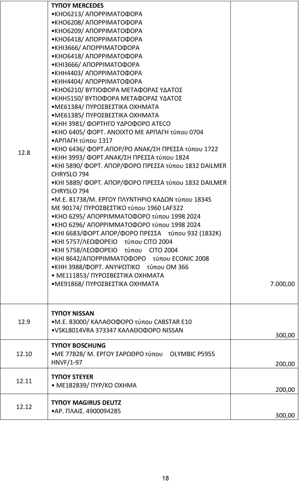 ATECO ΚΗΟ 6405/ ΦΟΡΤ. ΑΝΟΙΧΤΟ ΜΕ ΑΡΠΑΓΗ τύπου 0704 ΑΡΠΑΓΗ τύπου 1317 ΚΗΟ 6436/ ΦΟΡΤ.ΑΠΟΡ/ΡΟ ΑΝΑΚ/ΣΗ ΠΡΕΣΣΑ τύπου 1722 ΚΗΗ 3993/ ΦΟΡΤ.ΑΝΑΚ/ΣΗ ΠΡΕΣΣΑ τύπου 1824 ΚΗΙ 5890/ ΦΟΡΤ.