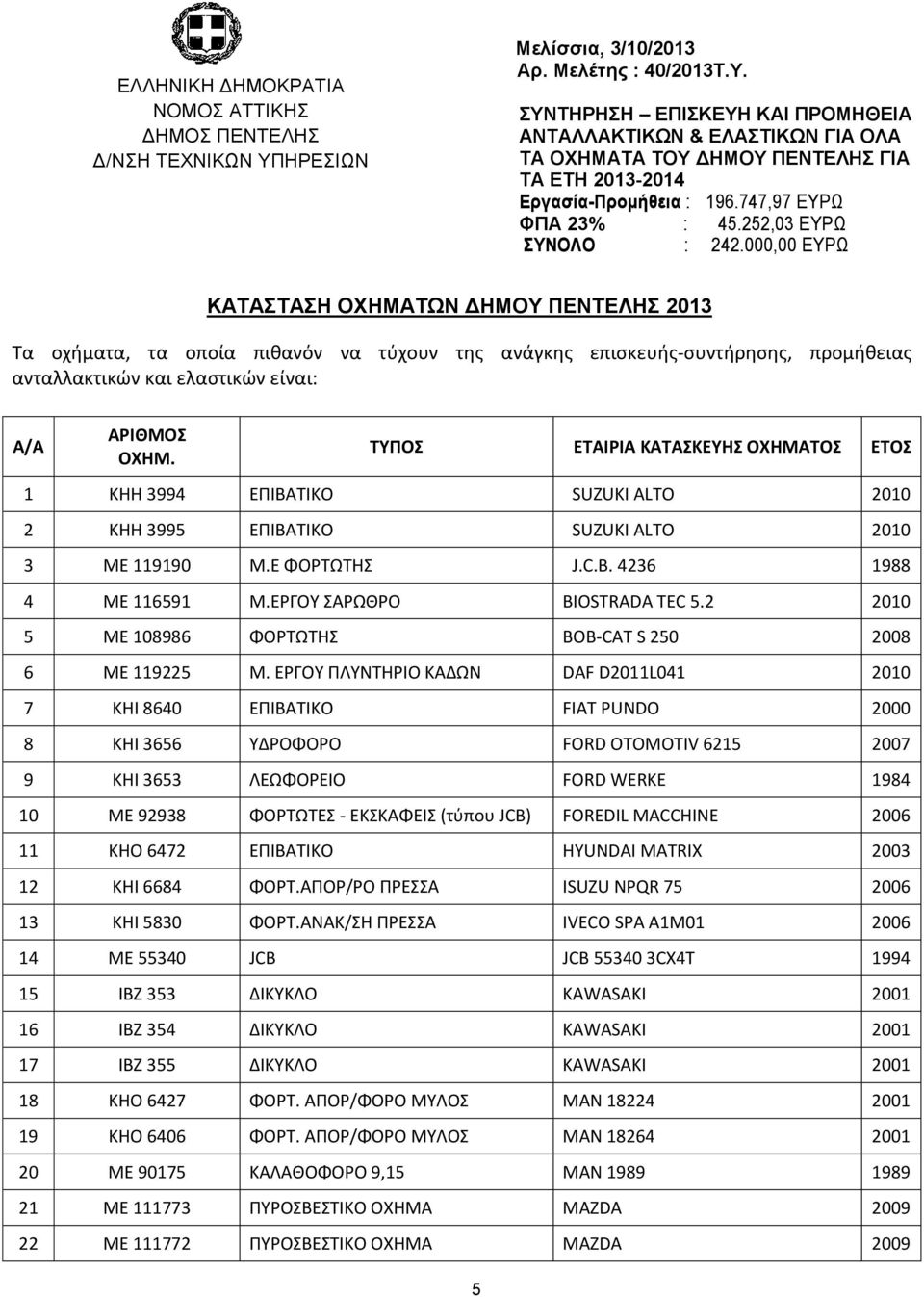 747,97 ΕΥΡΩ ΦΠΑ 23% : 45.252,03 ΕΥΡΩ ΣΥΝΟΛΟ : 242.