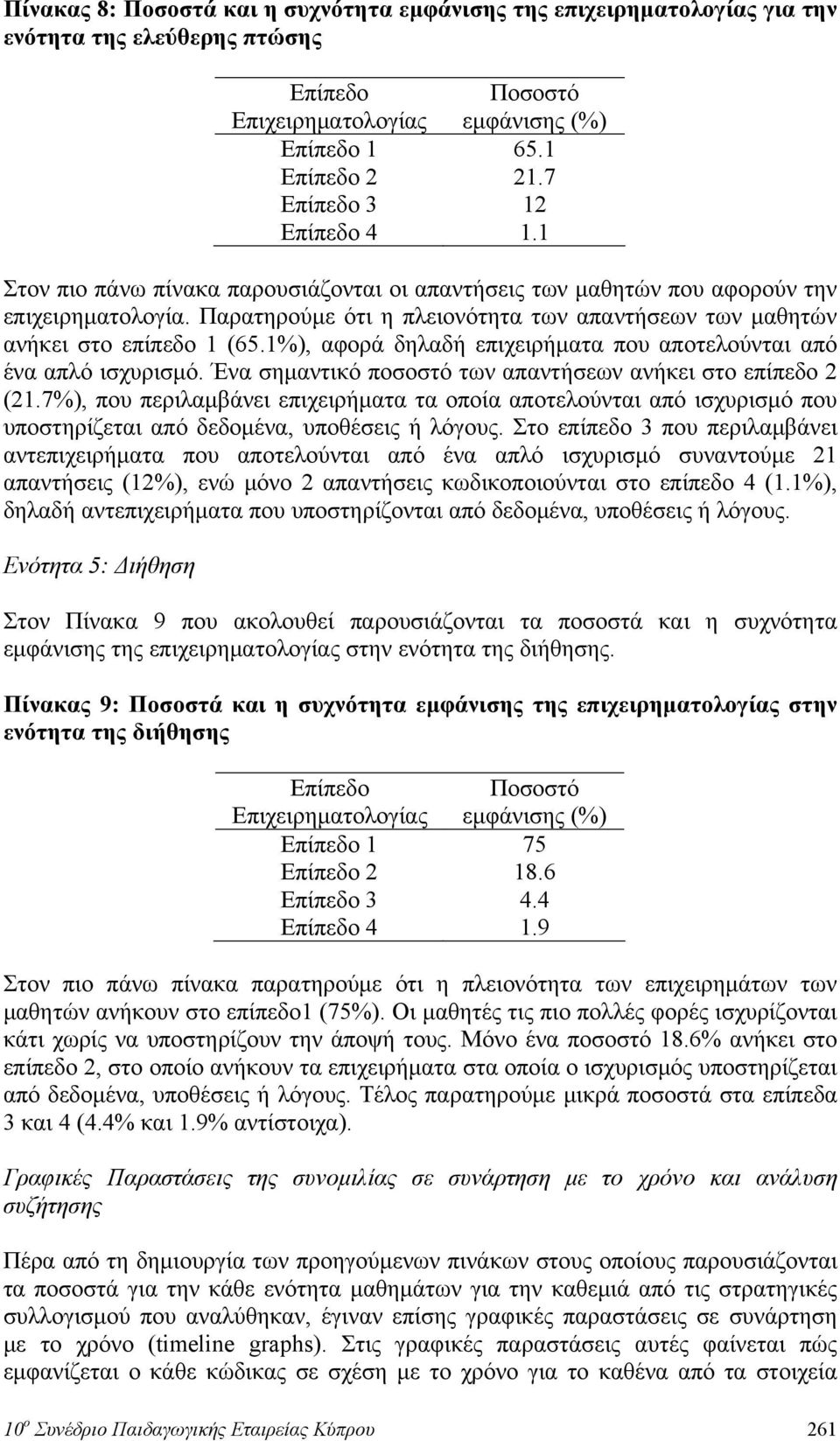 Παρατηρούμε ότι η πλειονότητα των απαντήσεων των μαθητών ανήκει στο επίπεδο 1 (65.1%), αφορά δηλαδή επιχειρήματα που αποτελούνται από ένα απλό ισχυρισμό.