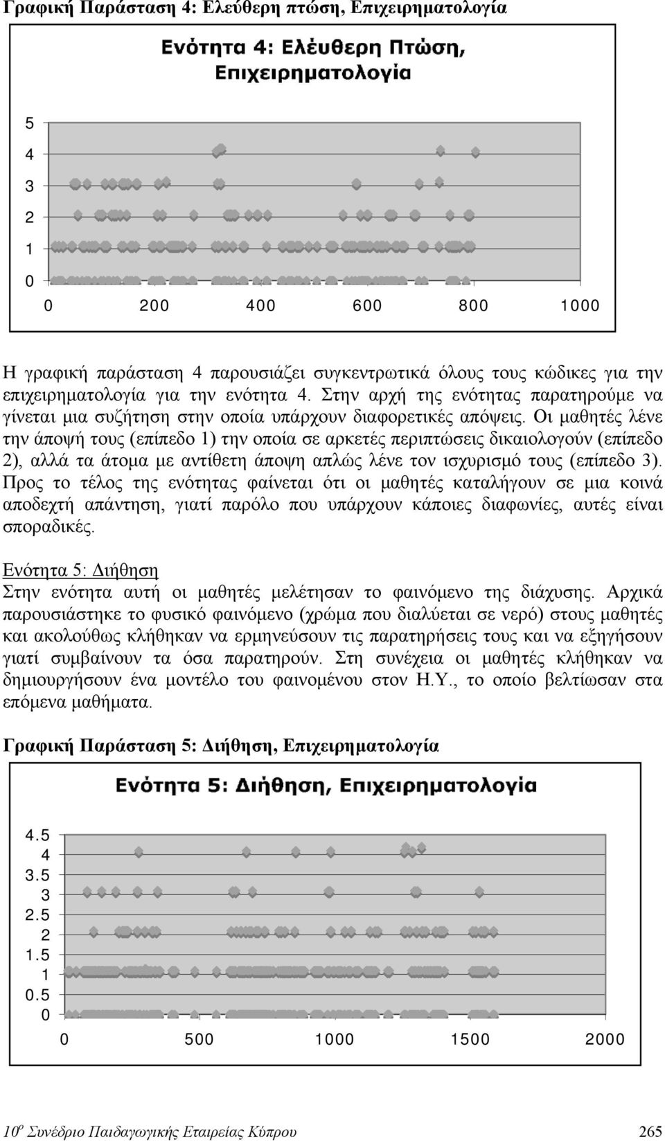 Οι μαθητές λένε την άποψή τους (επίπεδο 1) την οποία σε αρκετές περιπτώσεις δικαιολογούν (επίπεδο 2), αλλά τα άτομα με αντίθετη άποψη απλώς λένε τον ισχυρισμό τους (επίπεδο 3).