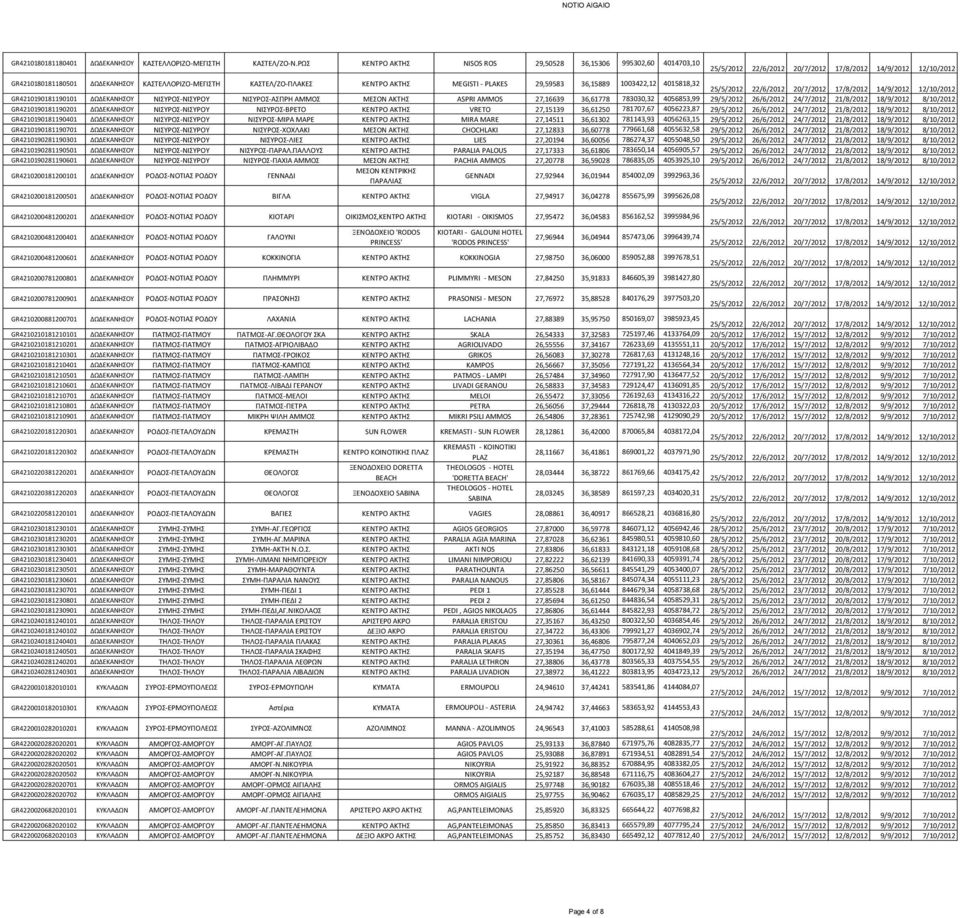 4015818,32 GR4210190181190101 ΔΩΔΕΚΑΝΗΣΟΥ ΝΙΣΥΡΟΣ-ΝΙΣΥΡΟΥ ΝΙΣΥΡΟΣ-ΑΣΠΡΗ ΑΜΜΟΣ ΜΕΣΟΝ ΑΚΤΗΣ ASPRI AMMOS 27,16639 36,61778 783030,32 4056853,99 GR4210190181190201 ΔΩΔΕΚΑΝΗΣΟΥ ΝΙΣΥΡΟΣ-ΝΙΣΥΡΟΥ