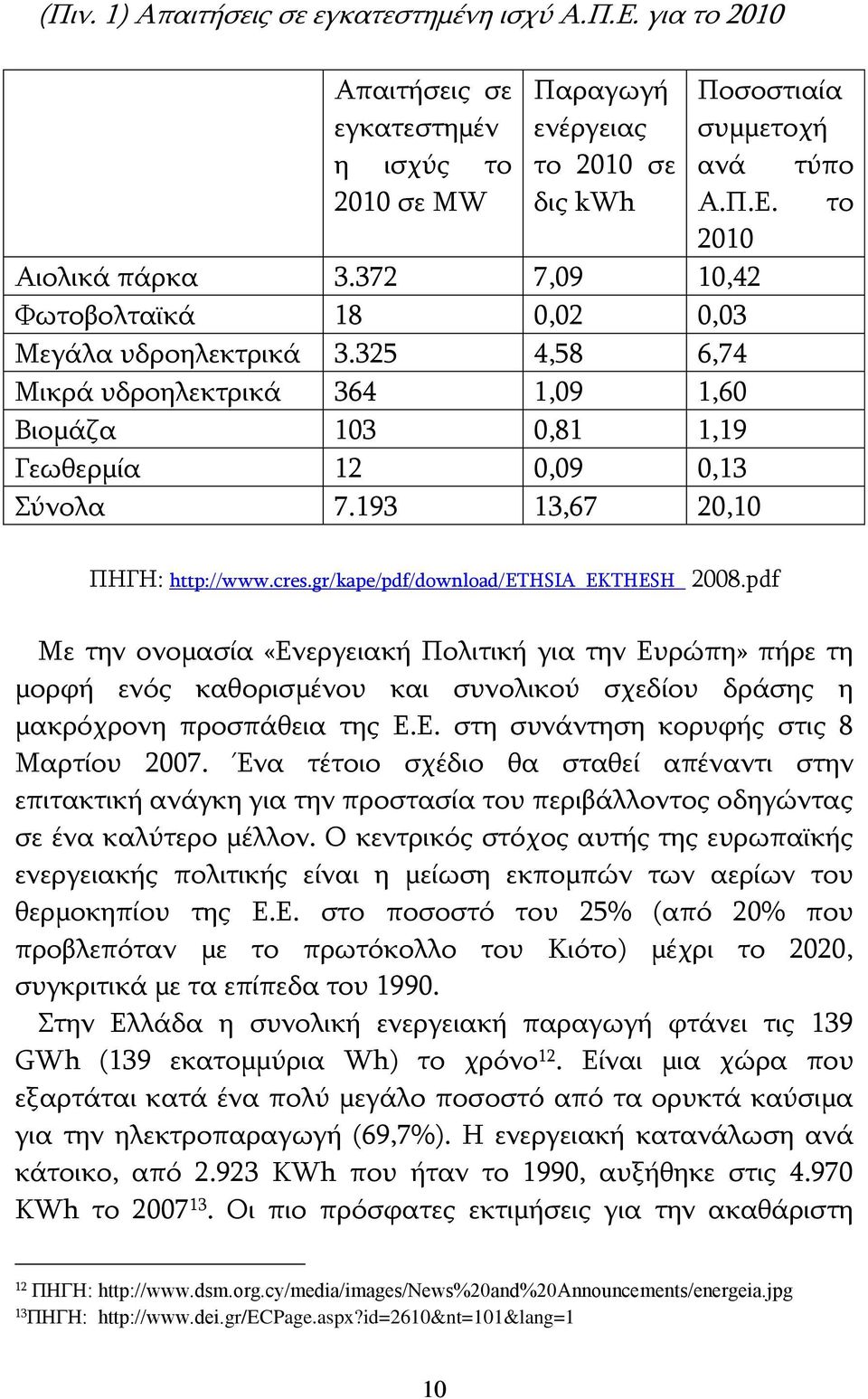 193 13,67 20,10 Ποσοστιαία συμμετοχή ανά τύπο Α.Π.Ε. το ΠΗΓΗ: http://www.cres.gr/kape/pdf/download/ethsia_ekthesh_ 2008.