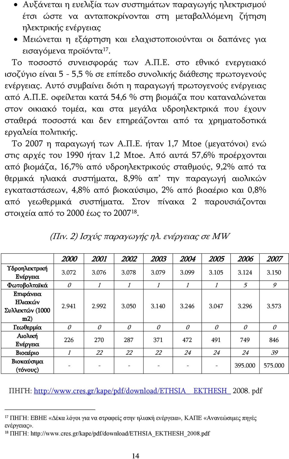 Αυτό συμβαίνει διότι η παραγωγή πρωτογενούς ενέργειας από Α.Π.Ε.