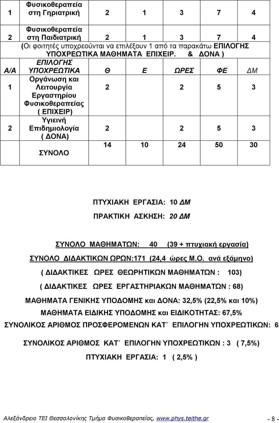 ΠΡΑΚΤΙΚΗ ΑΣΚΗΣΗ: 20 Μ ΣΥΝΟΛ