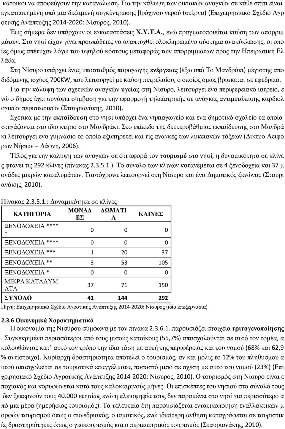 Έως σήμερα δεν υπάρχουν οι εγκαταστάσεις Χ.Υ.Τ.Α., ενώ πραγματοποιείται καύση των απορριμ μάτων.