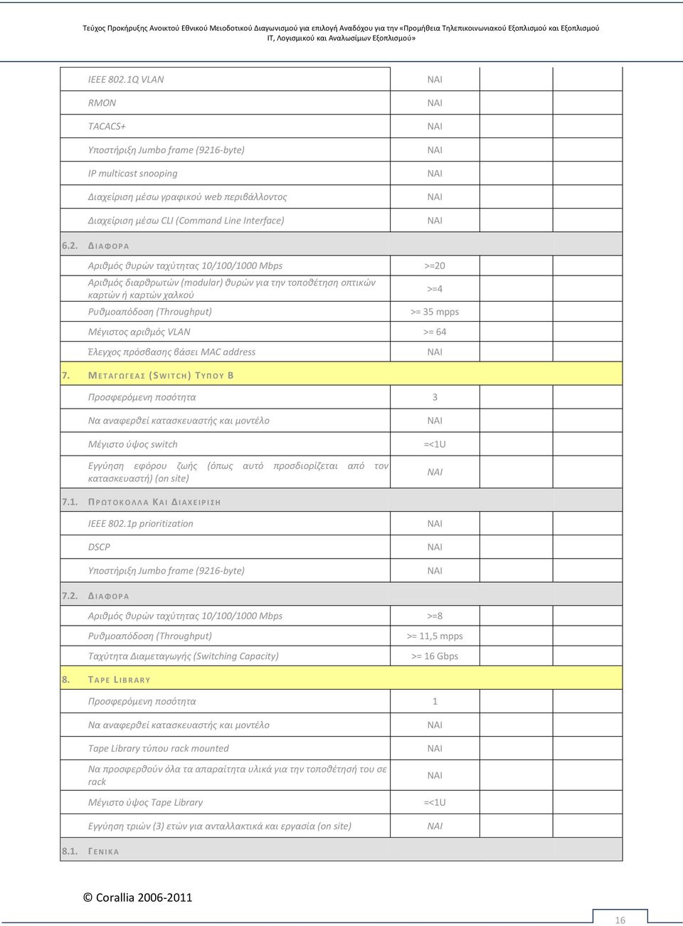 6-byte) IP multicast snooping Διαχείριση μέσω γραφικού web περιβάλλοντος Διαχείριση μέσω CLI (Command Line Interface) 6.2.