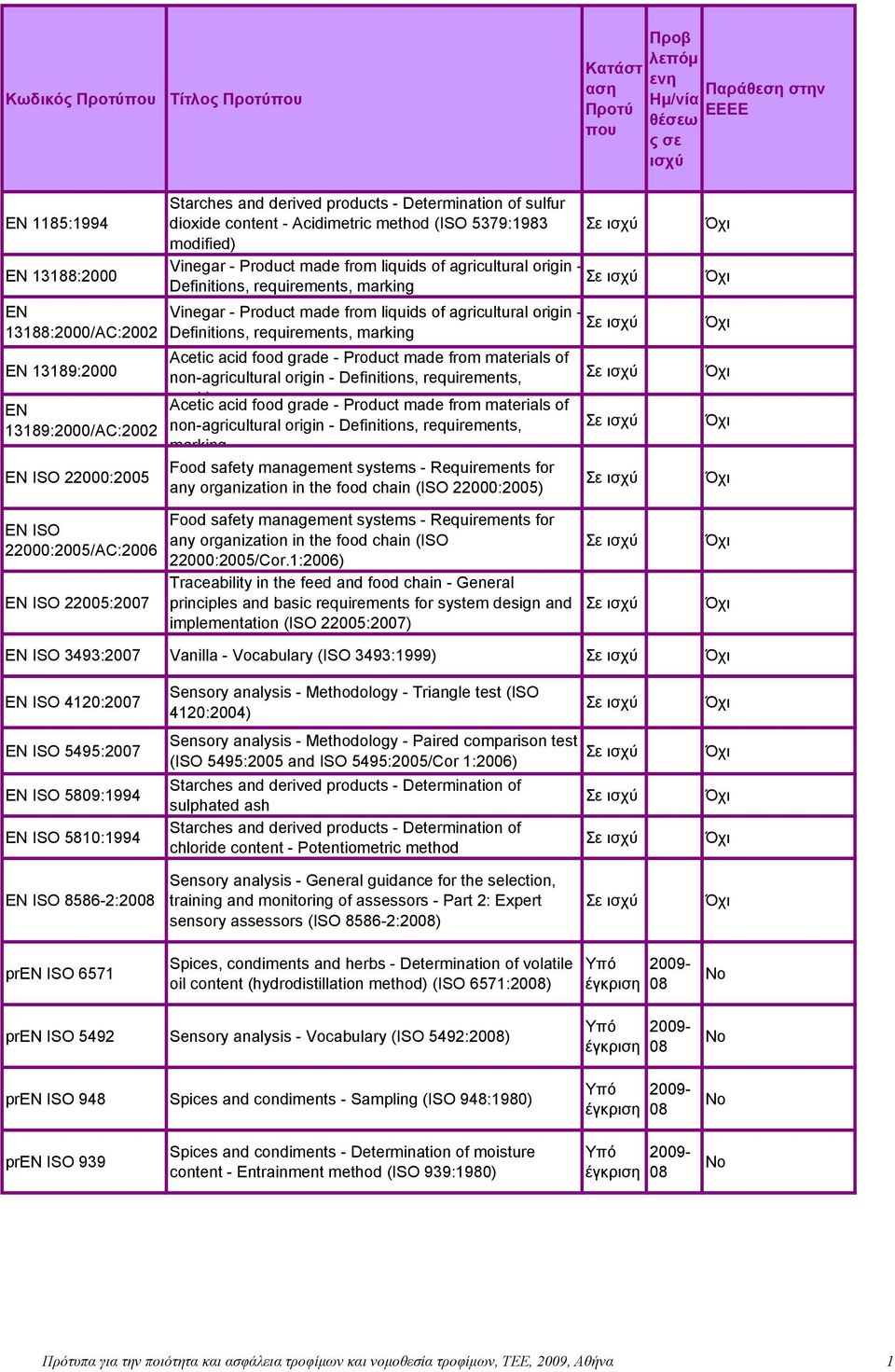 Definitions, requirements, marking Vinegar - Product made from liquids of agricultural origin - Definitions, requirements, marking Acetic acid food grade - Product made from materials of