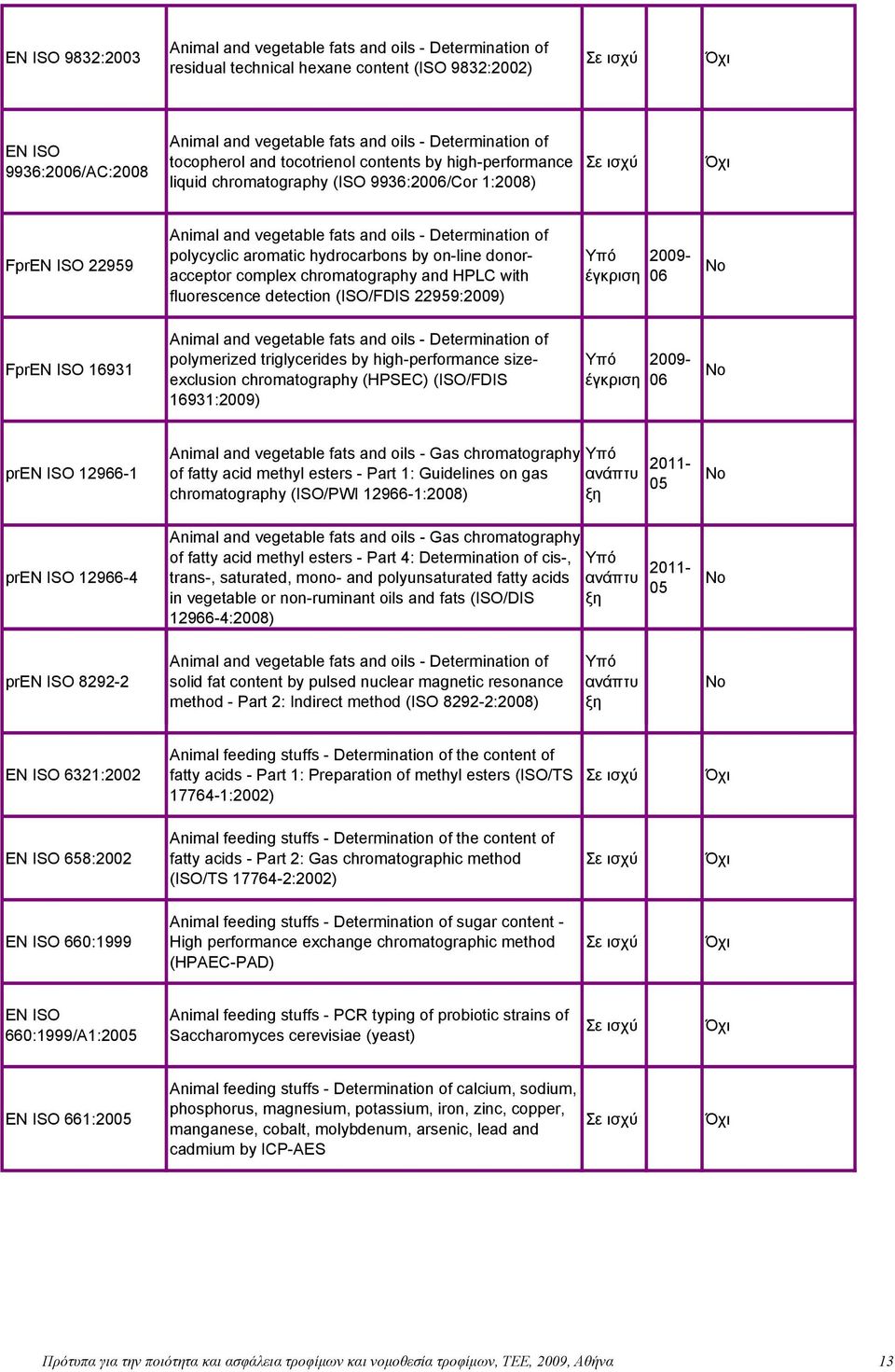 hydrocarbons by on-line donoracceptor complex chromatography and HPLC with fluorescence detection (ISO/FDIS 22959:2009) έγκριση 2009-06 No FprEN ISO 16931 Animal and vegetable fats and oils -